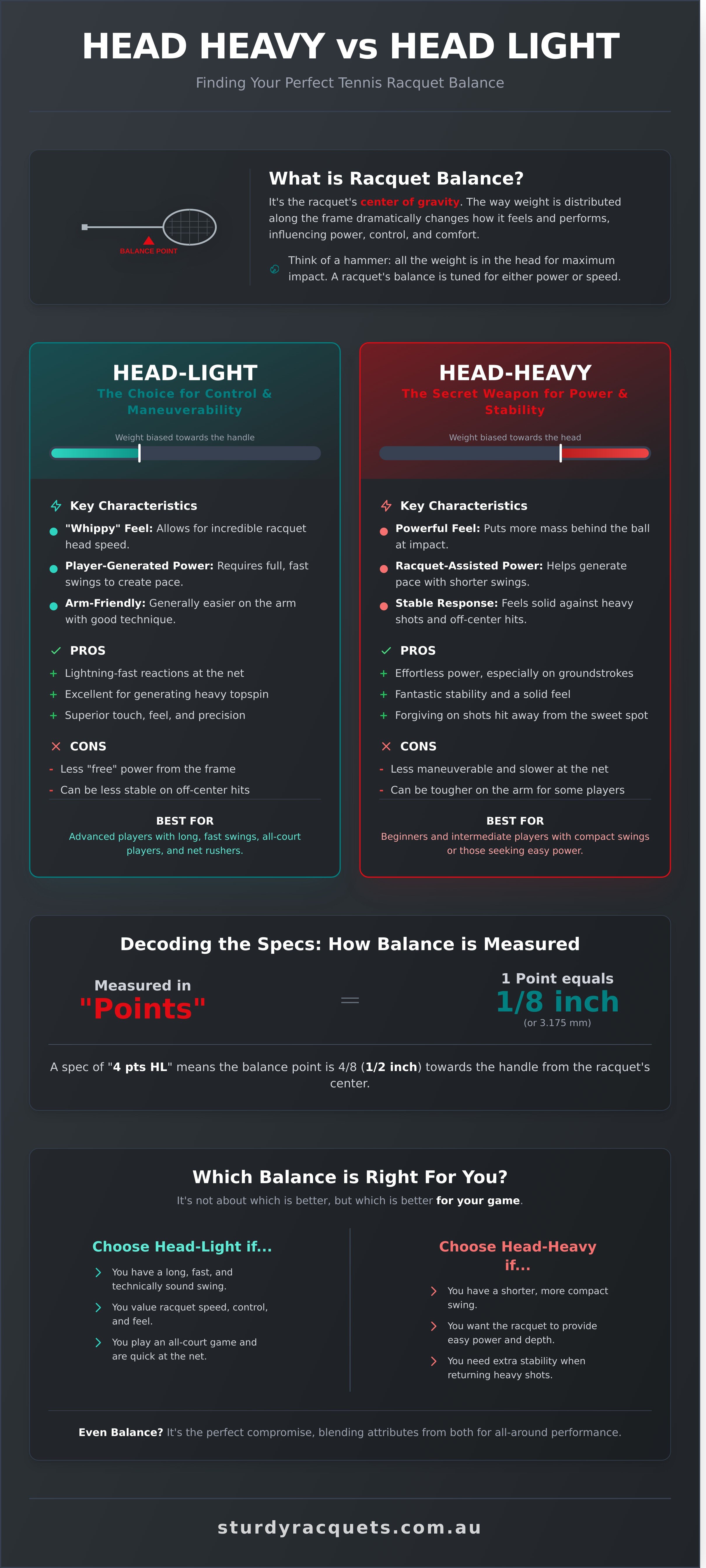 Head heavy vs head light tennis racquet infographic - visual guide