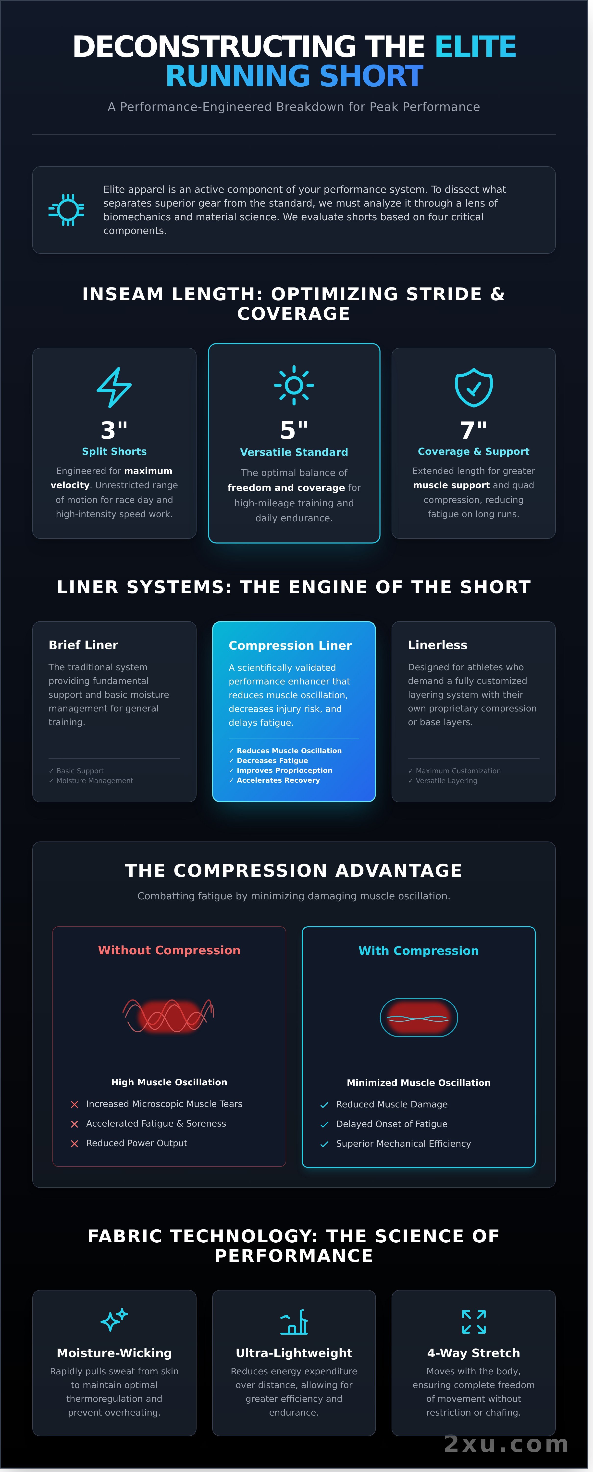 Best running shorts for men infographic - visual guide