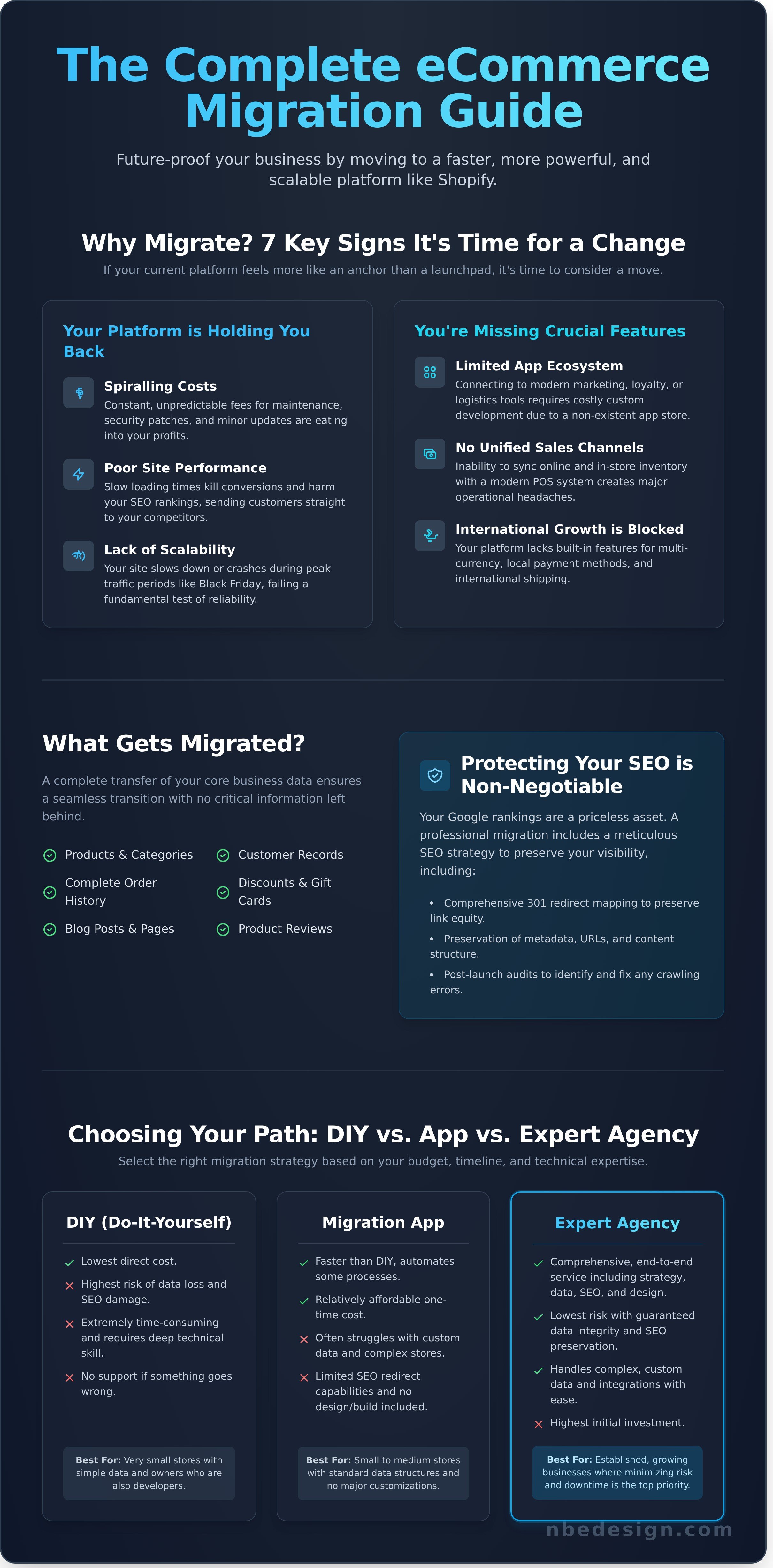 Shopify migration services infographic - visual guide