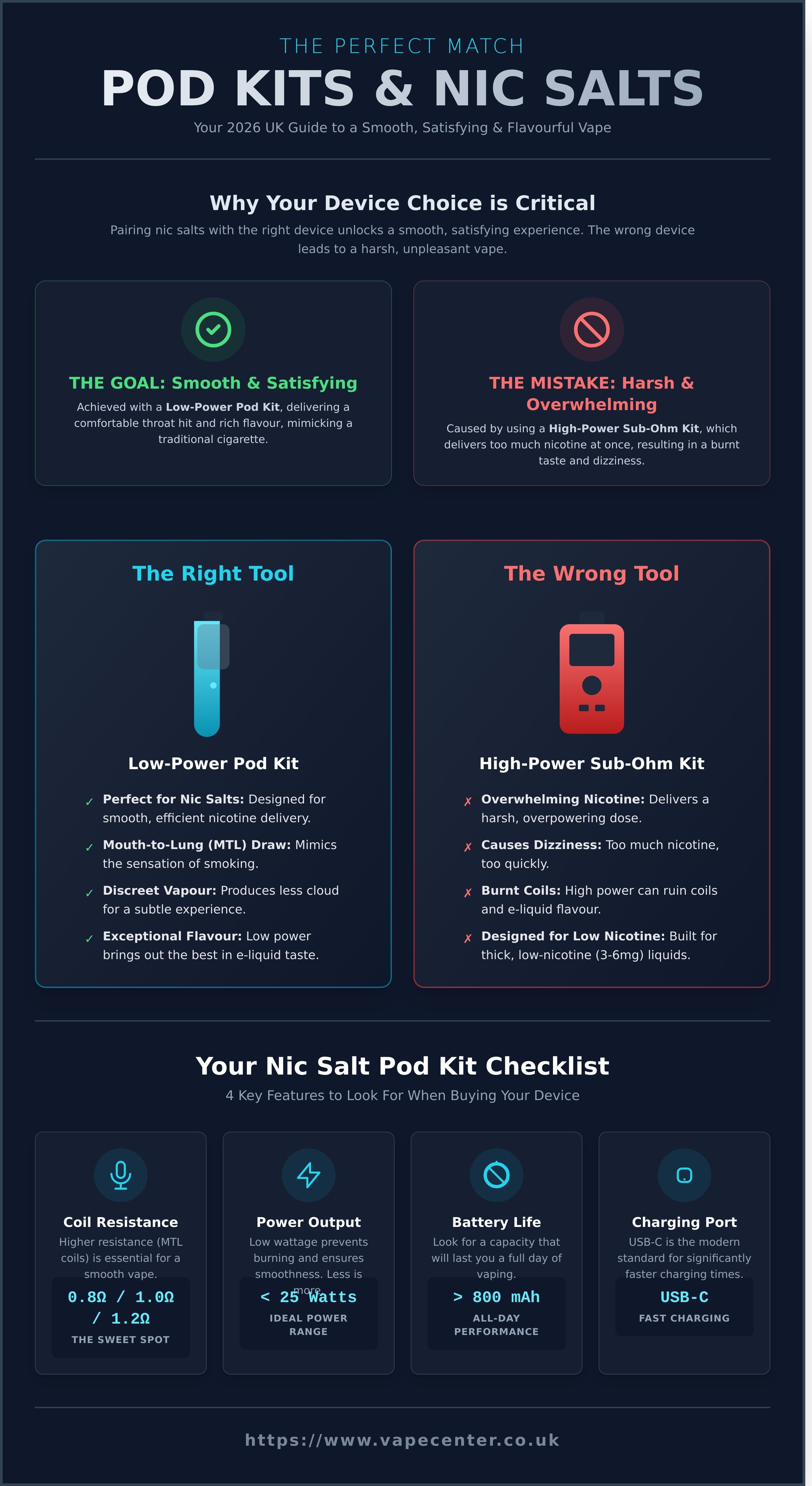 Buy pod kits for nic salts infographic - visual guide
