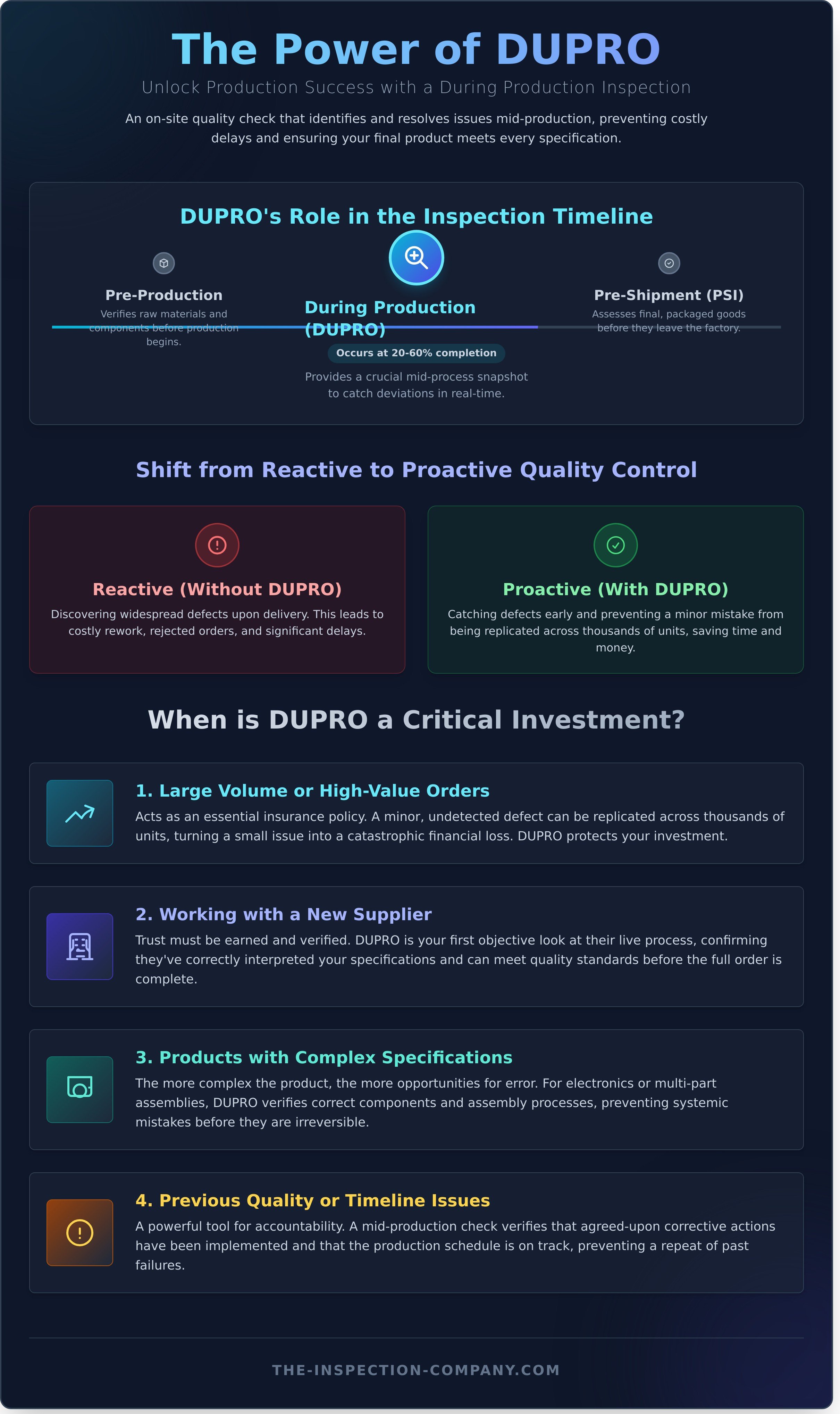 During production inspection