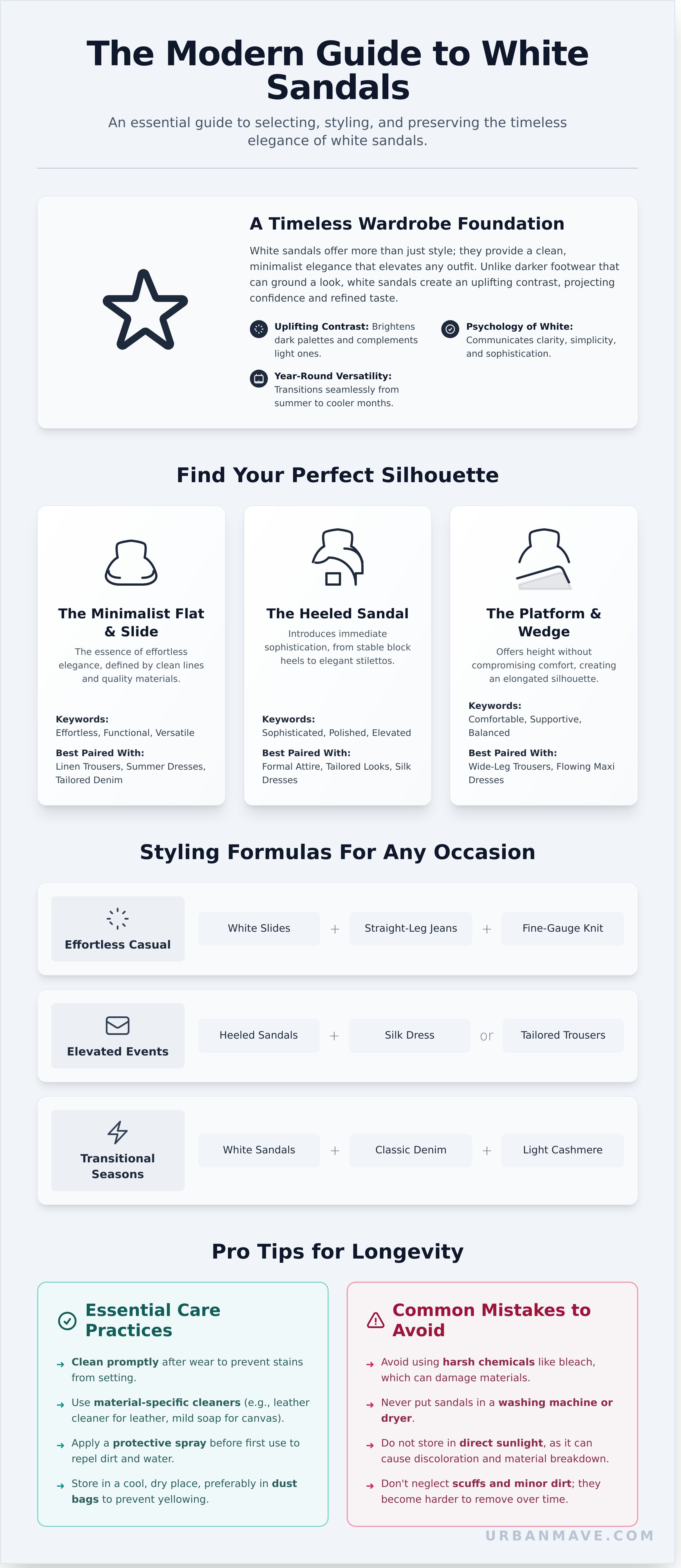 White sandals white infographic - visual guide