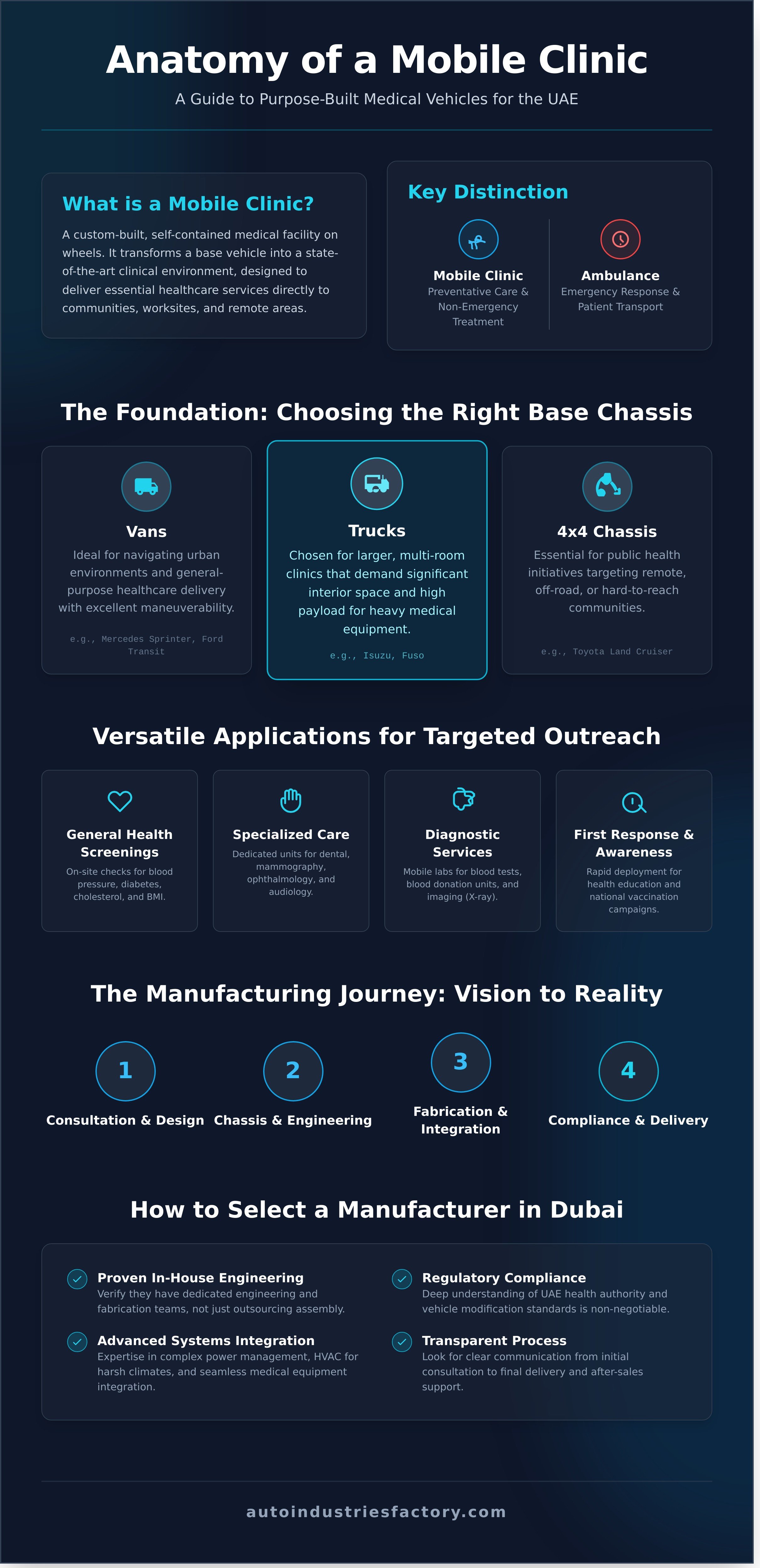 Mobile clinic vehicle manufacturer Dubai