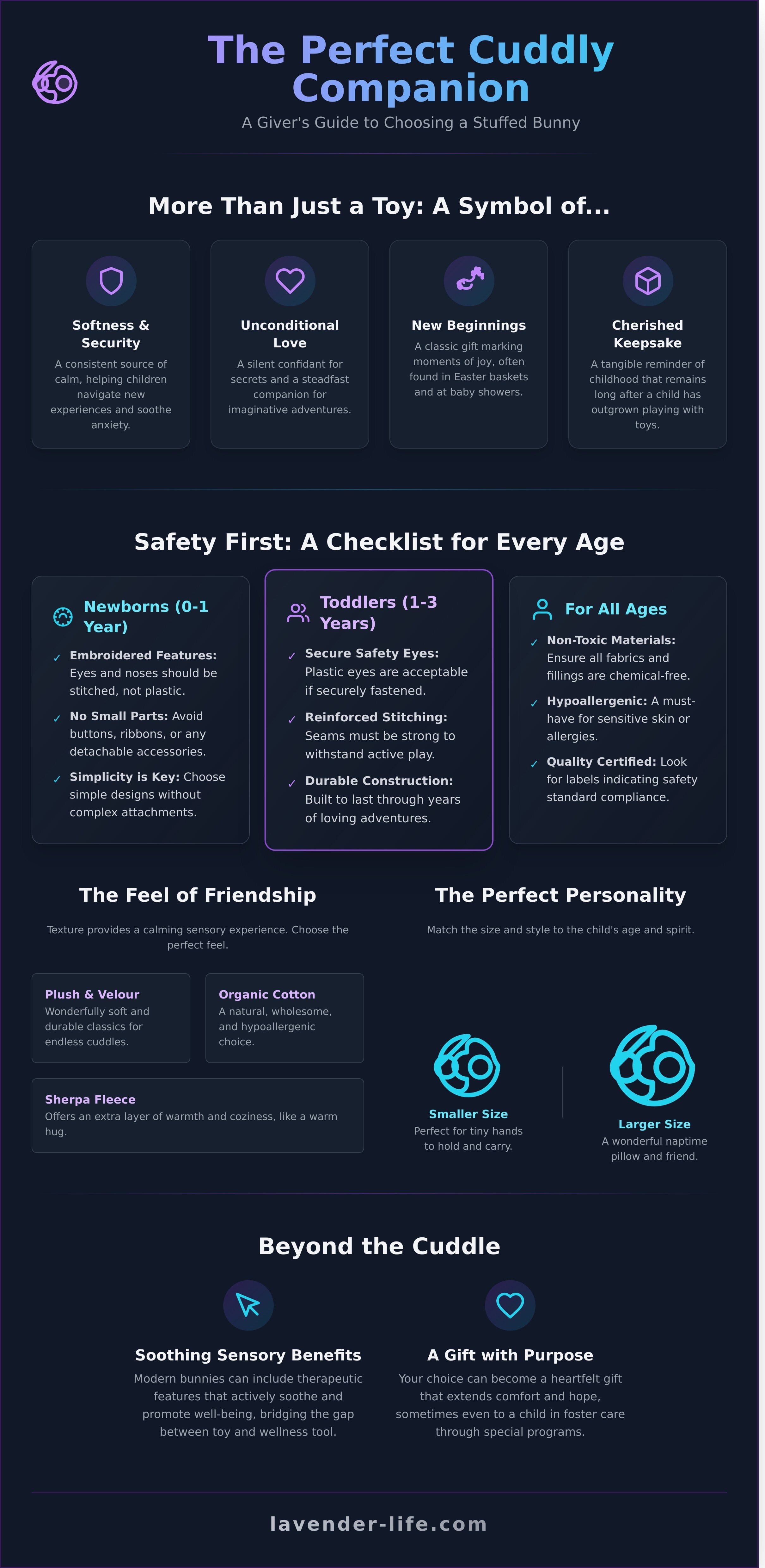 Bunnies stuffed infographic - visual guide