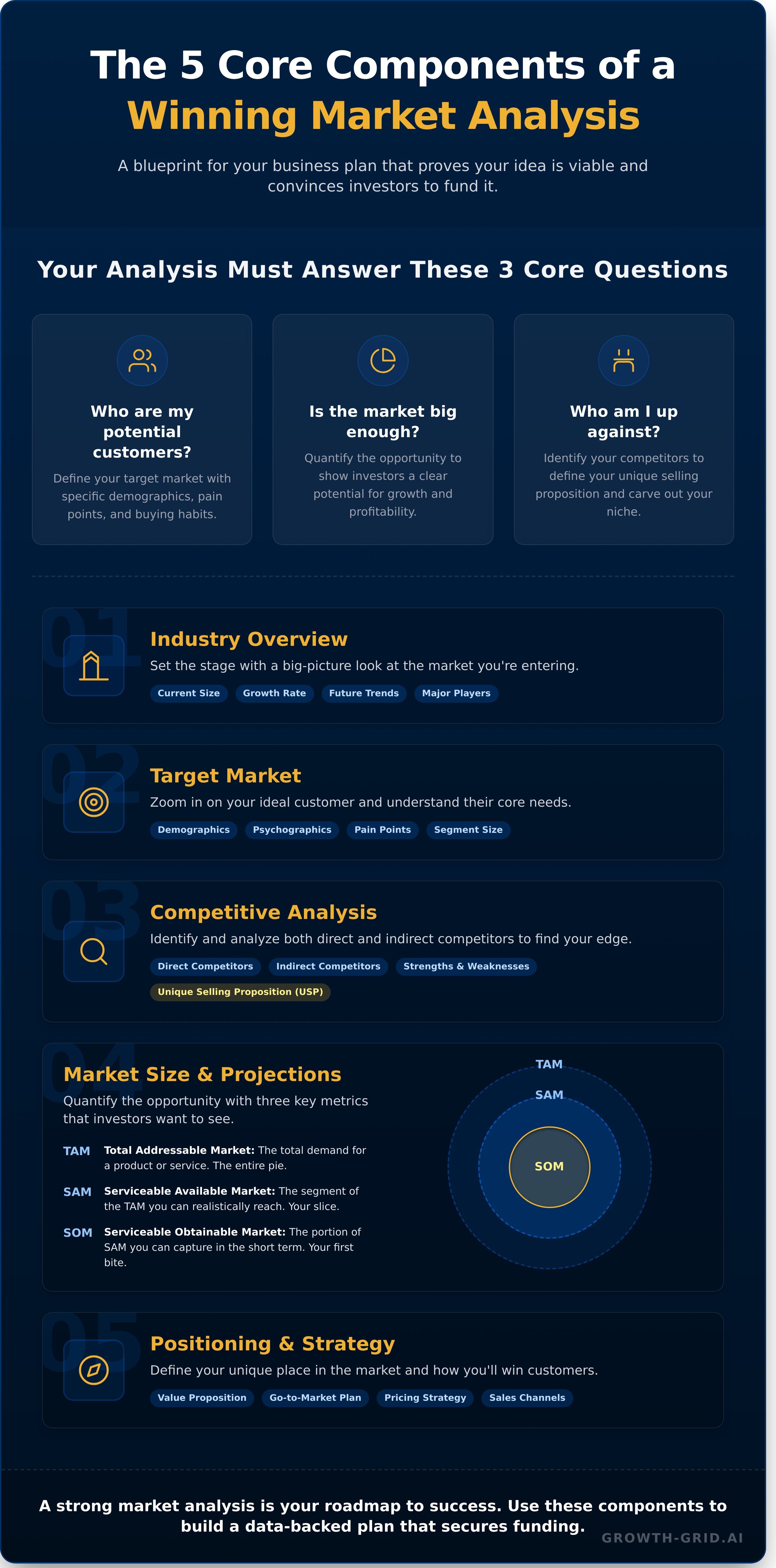 Market analysis for business plan example