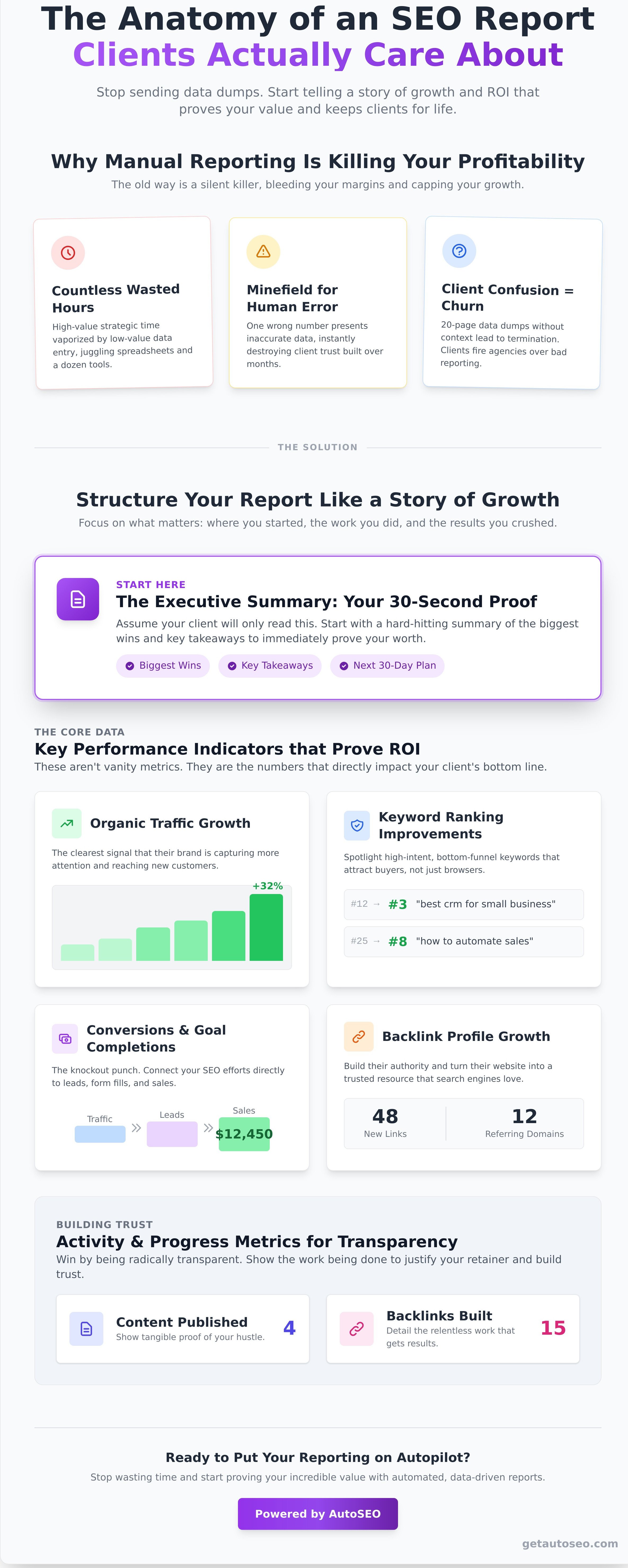 Automated seo reporting for clients