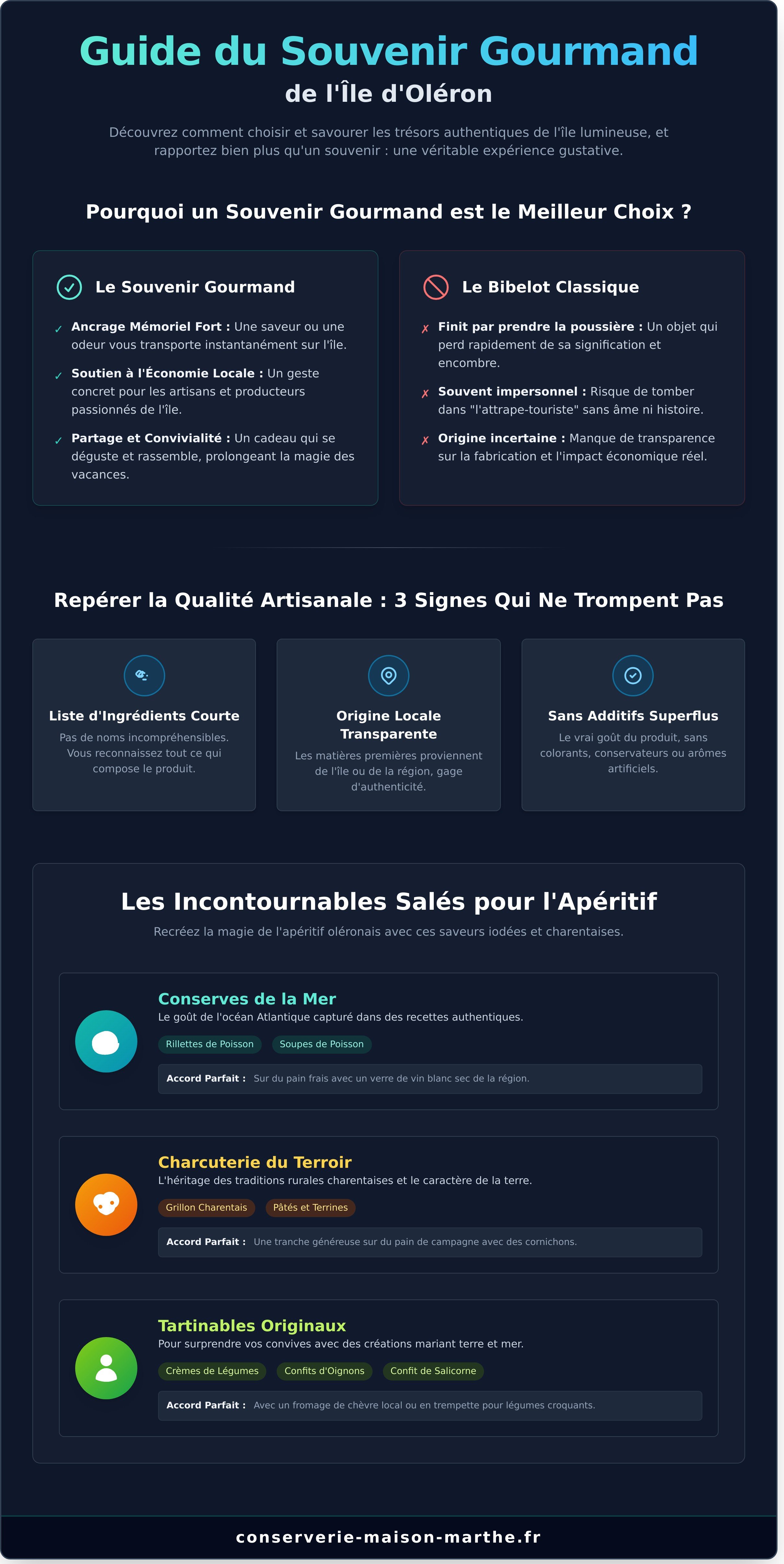 Souvenir gourmand de l'île d'oléron infographic - visual guide