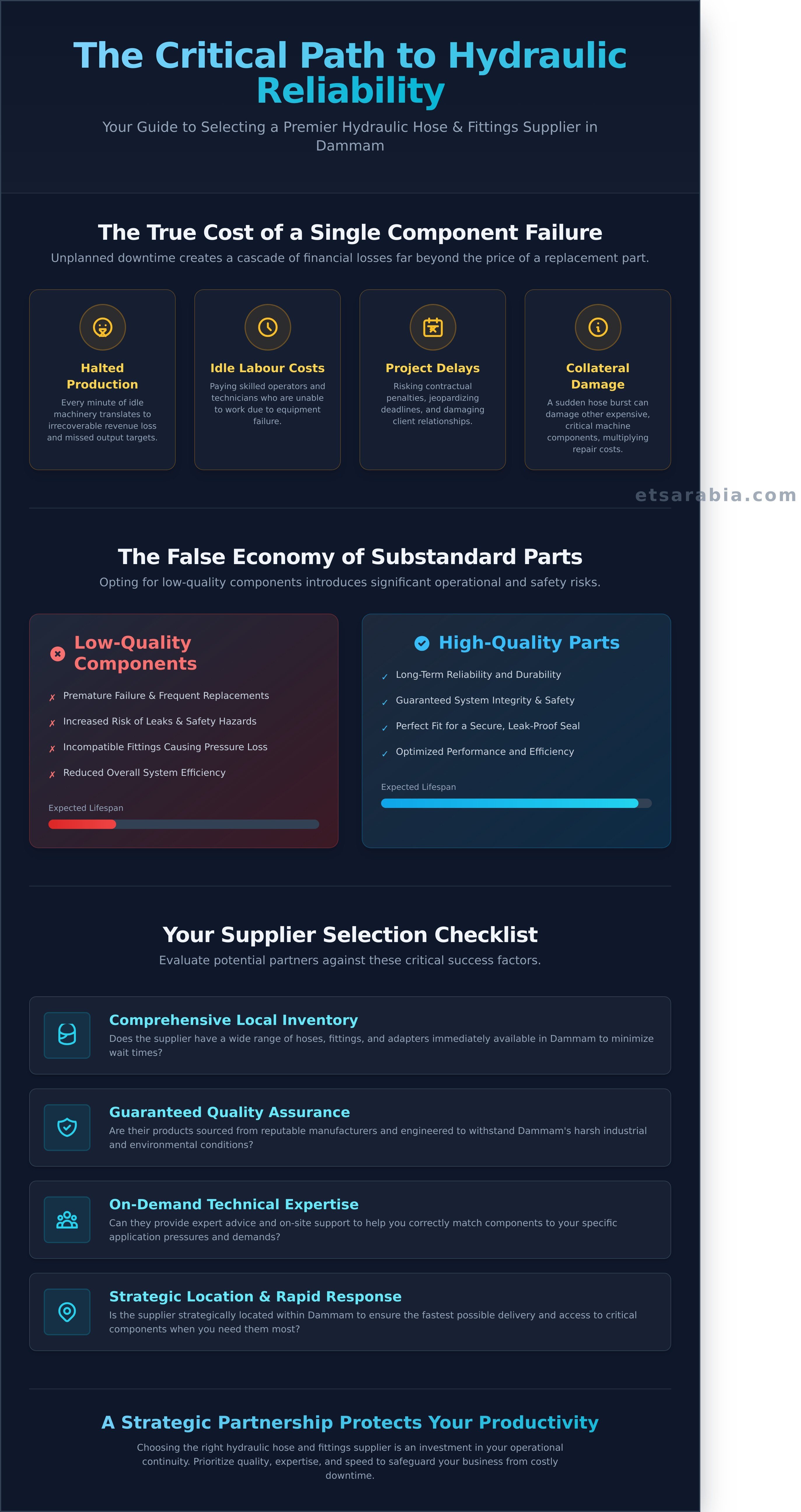 Hydraulic hose and fittings supplier dammam