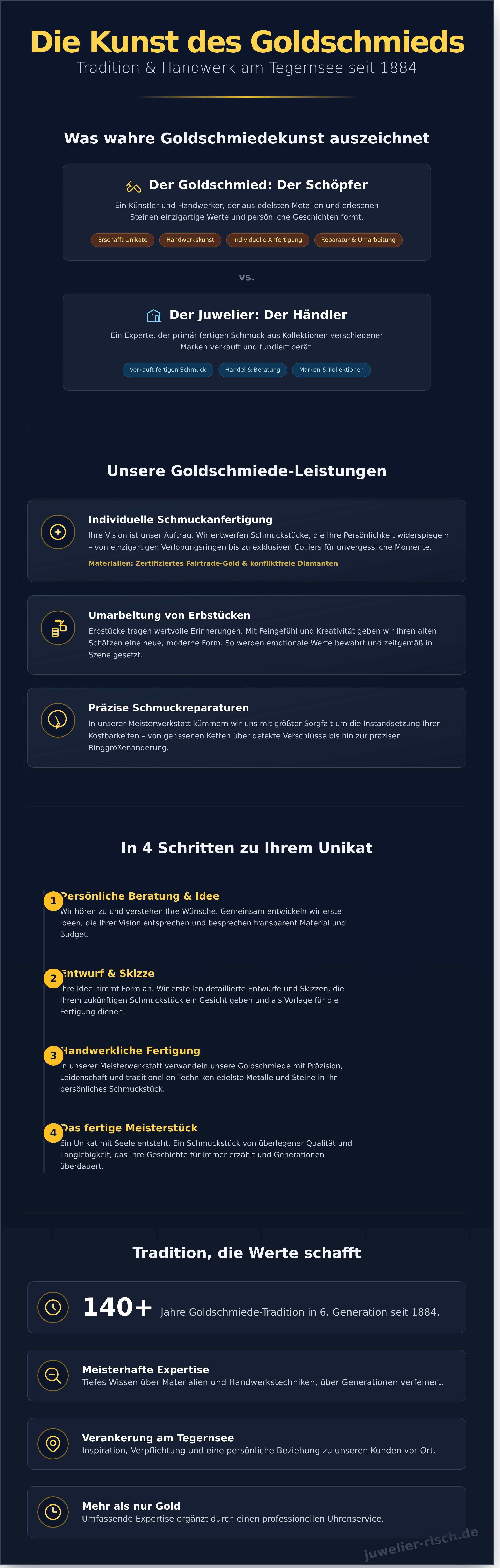 Goldschmied Tegernsee infographic - visual guide