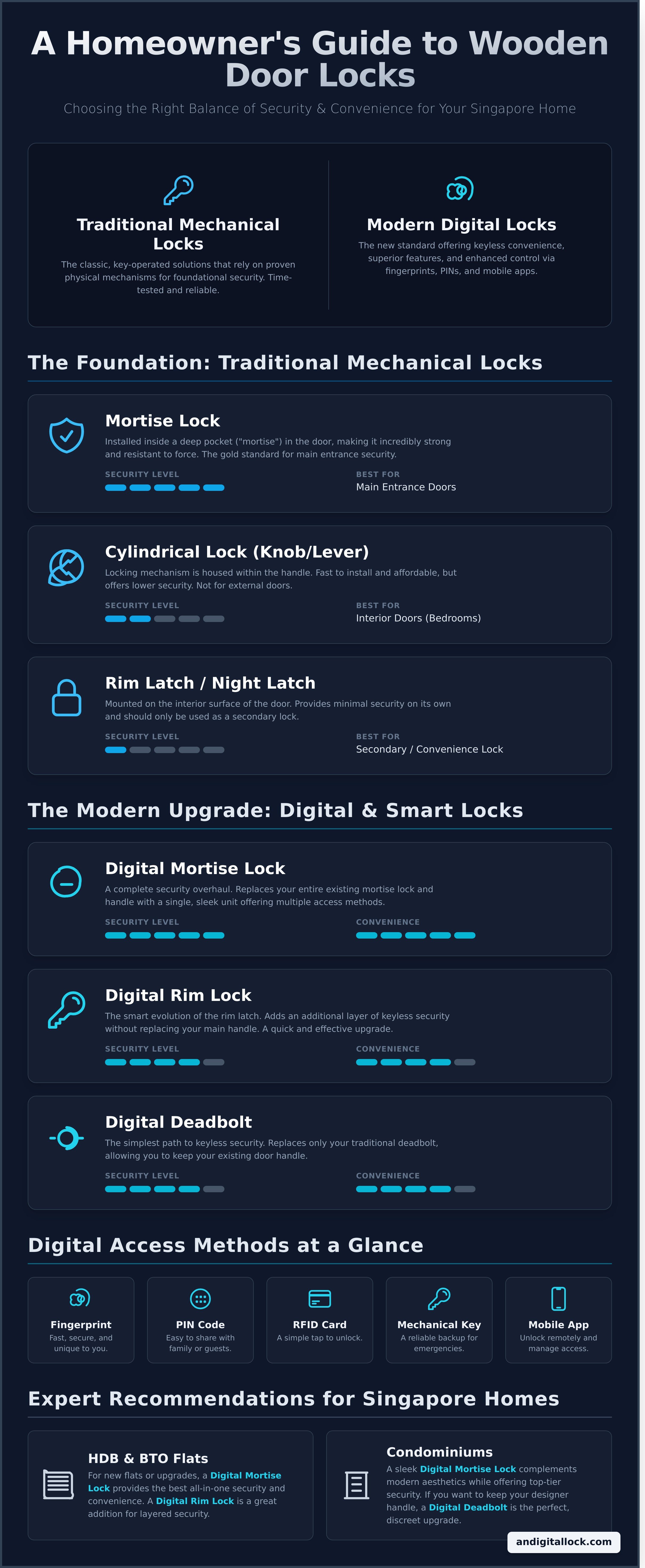 Wooden door lock types infographic - visual guide