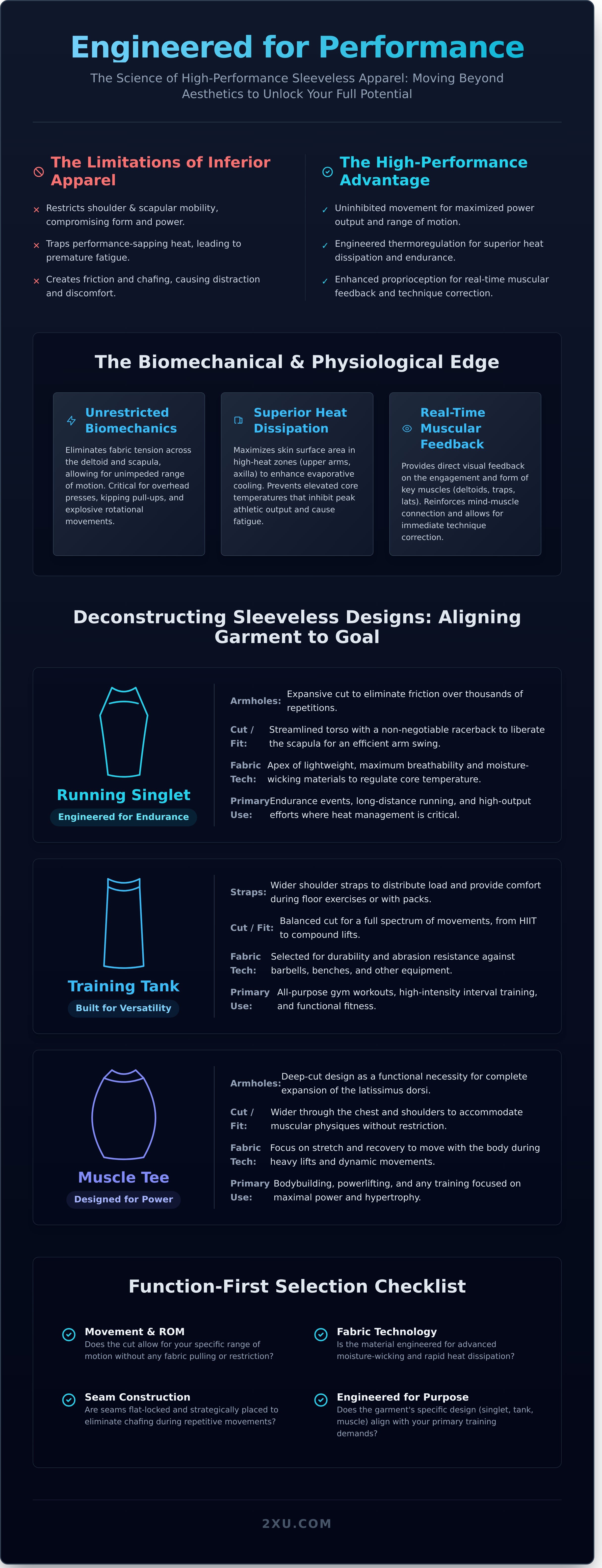 Sleeveless shirts infographic - visual guide