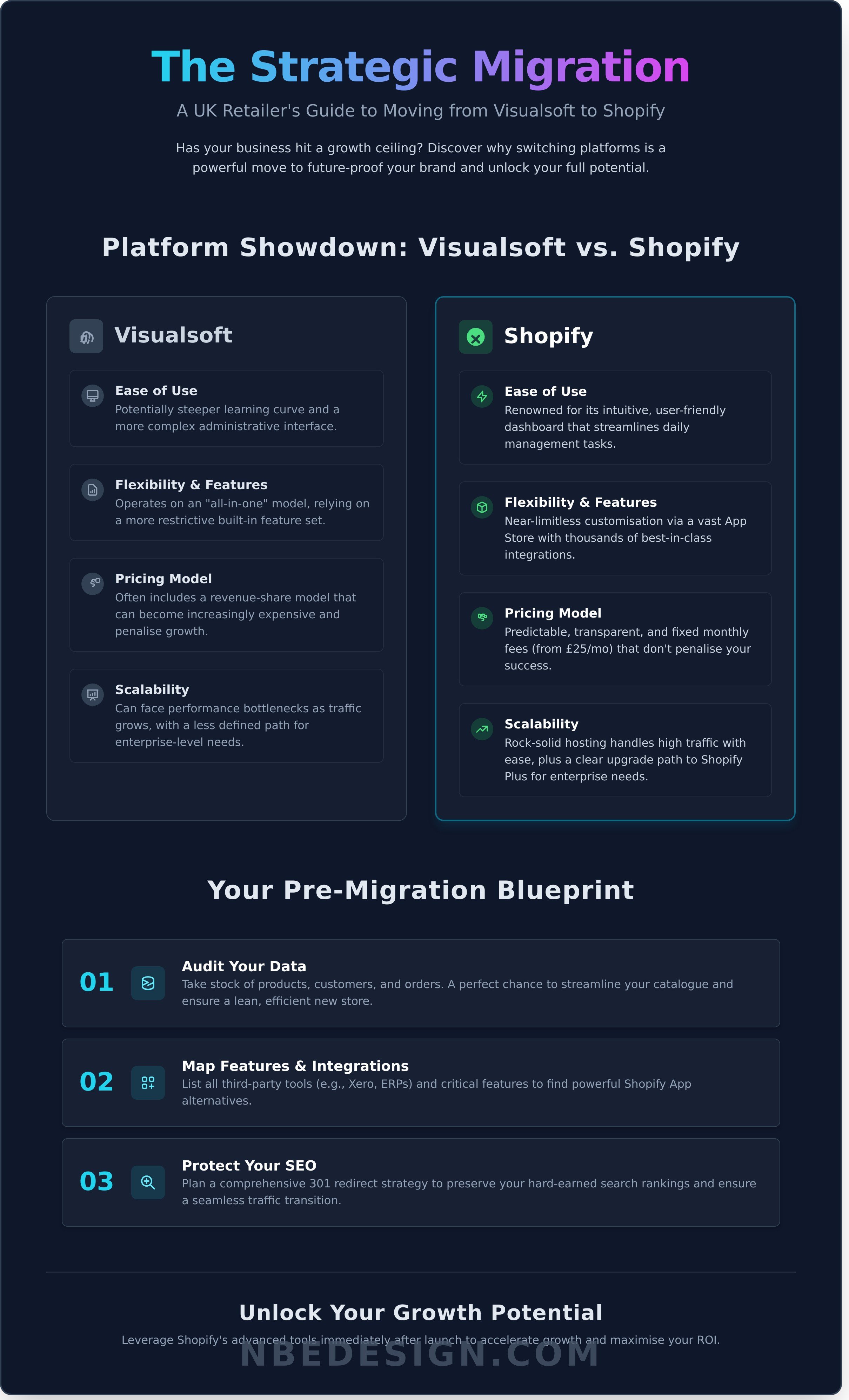 Visualsoft to shopify infographic - visual guide