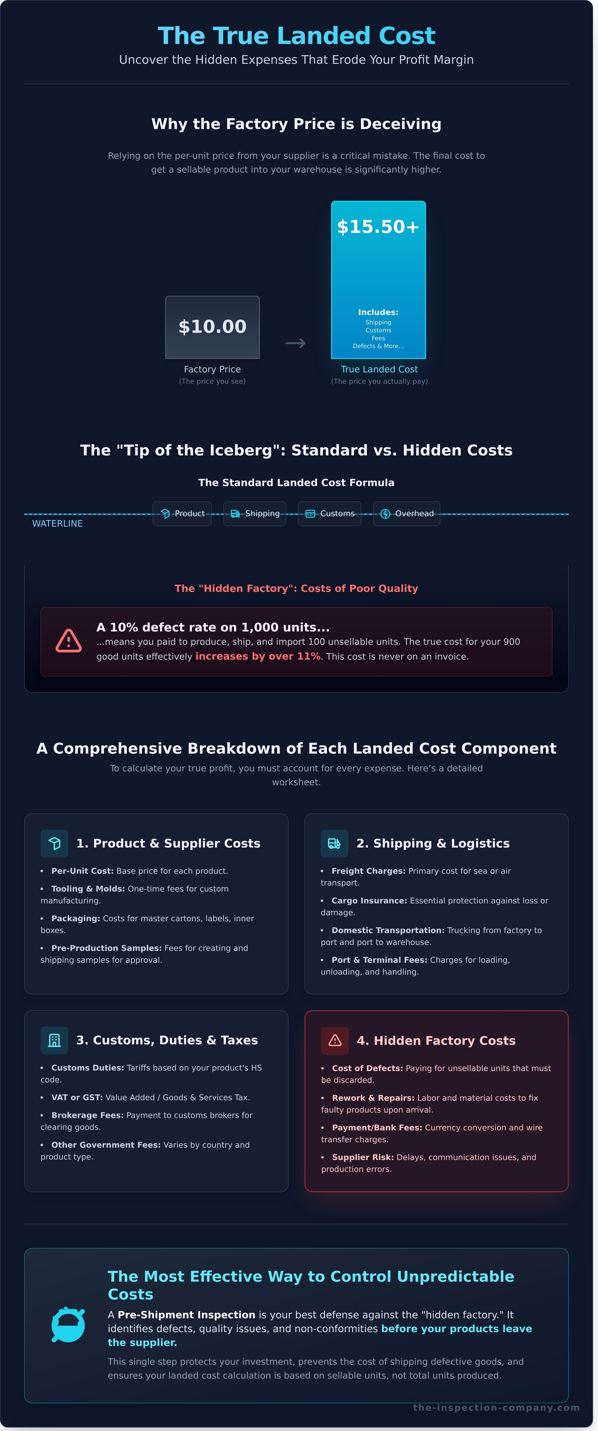 Landed cost calculator