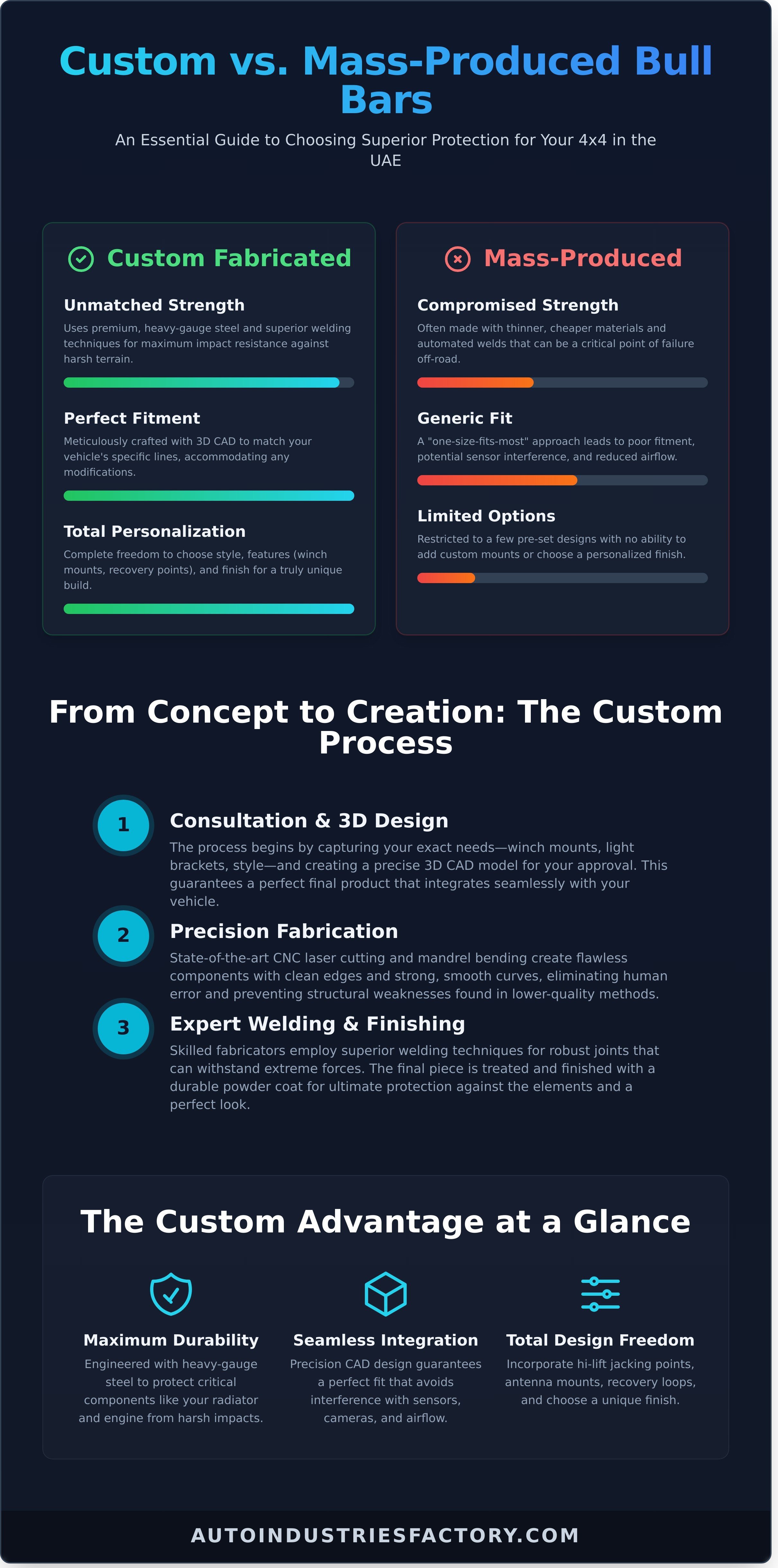 Custom bull bar fabricators UAE