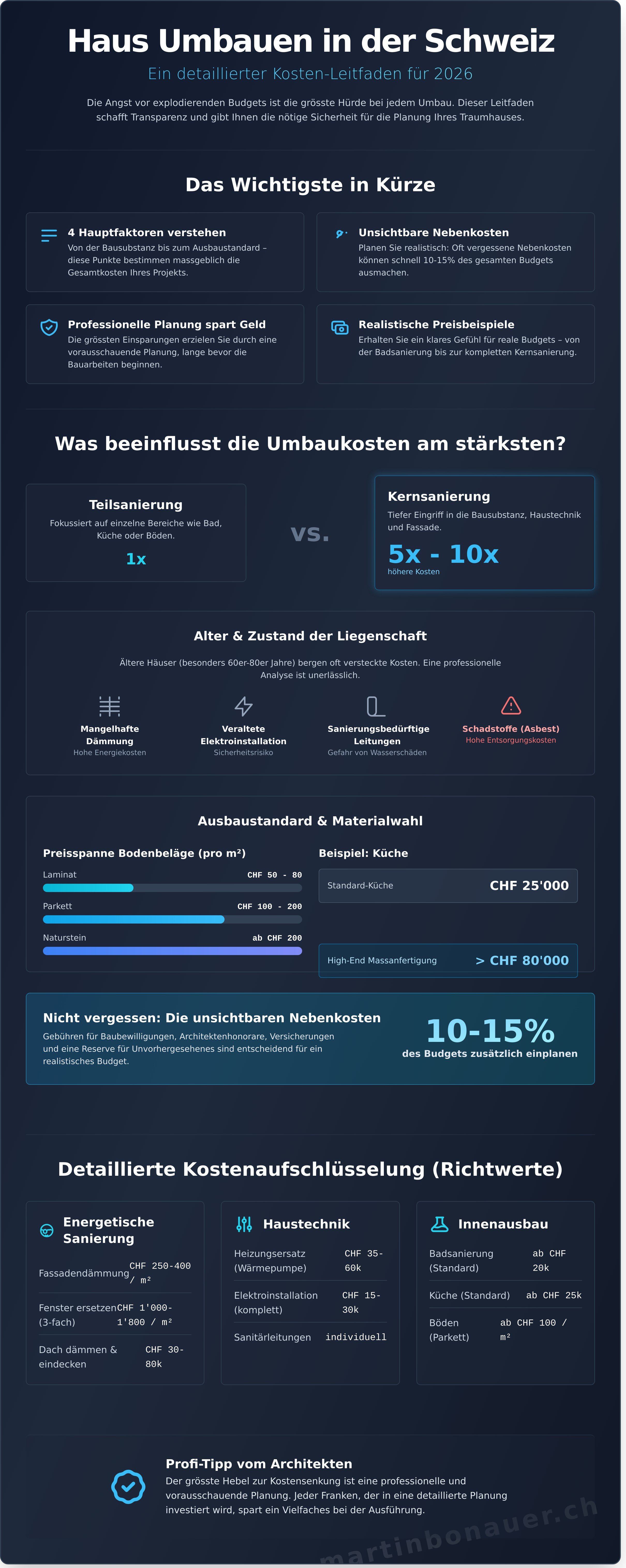 Haus umbauen kosten schweiz infographic - visual guide