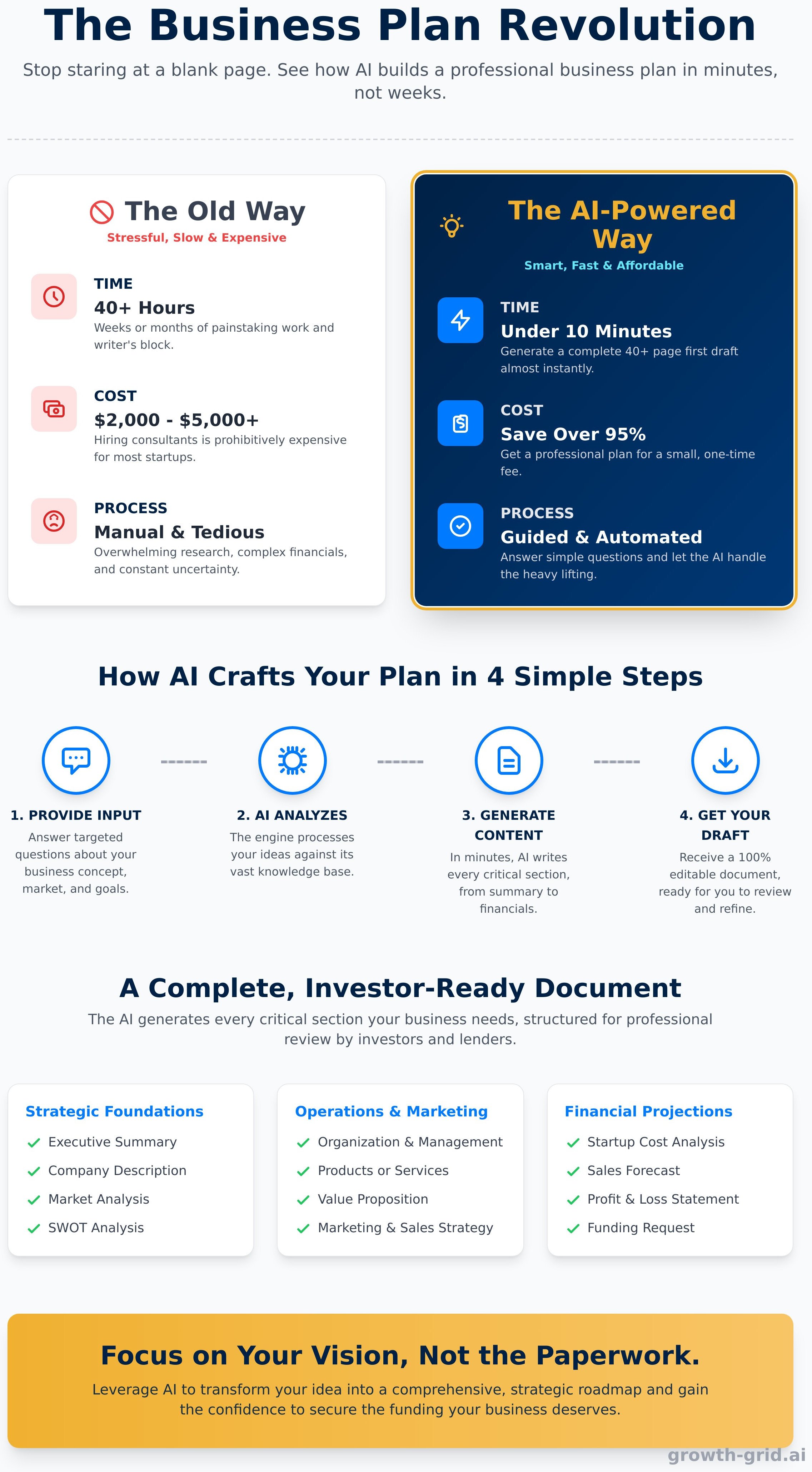 Ai powered business plan