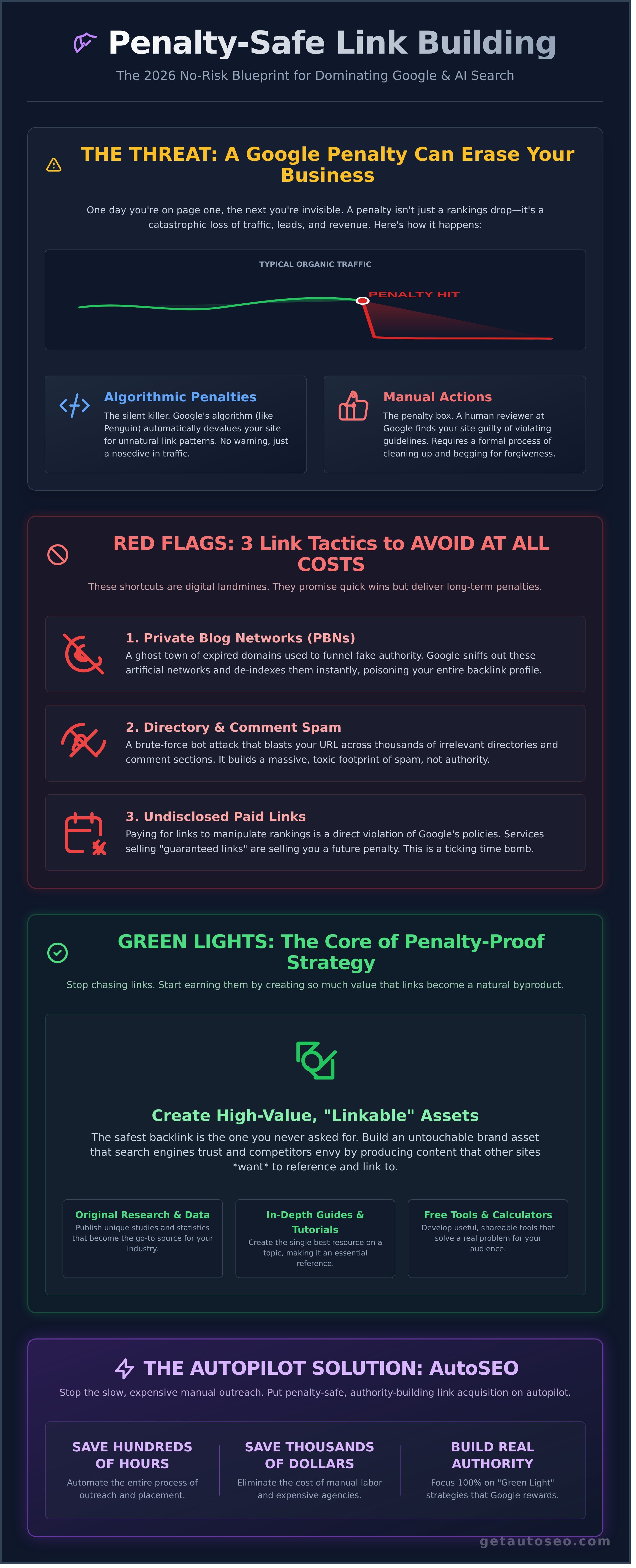 Penalty-safe link building