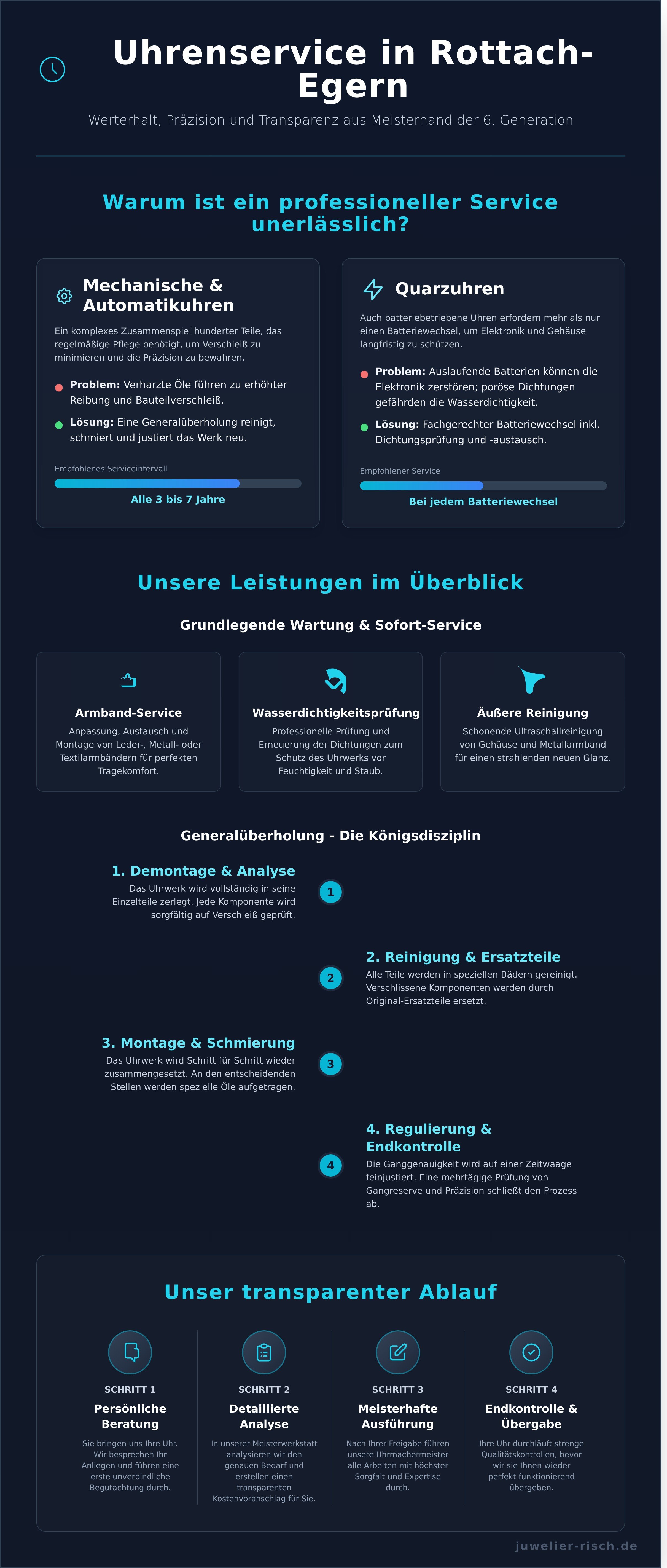 Uhrenservice rottach-egern infographic - visual guide