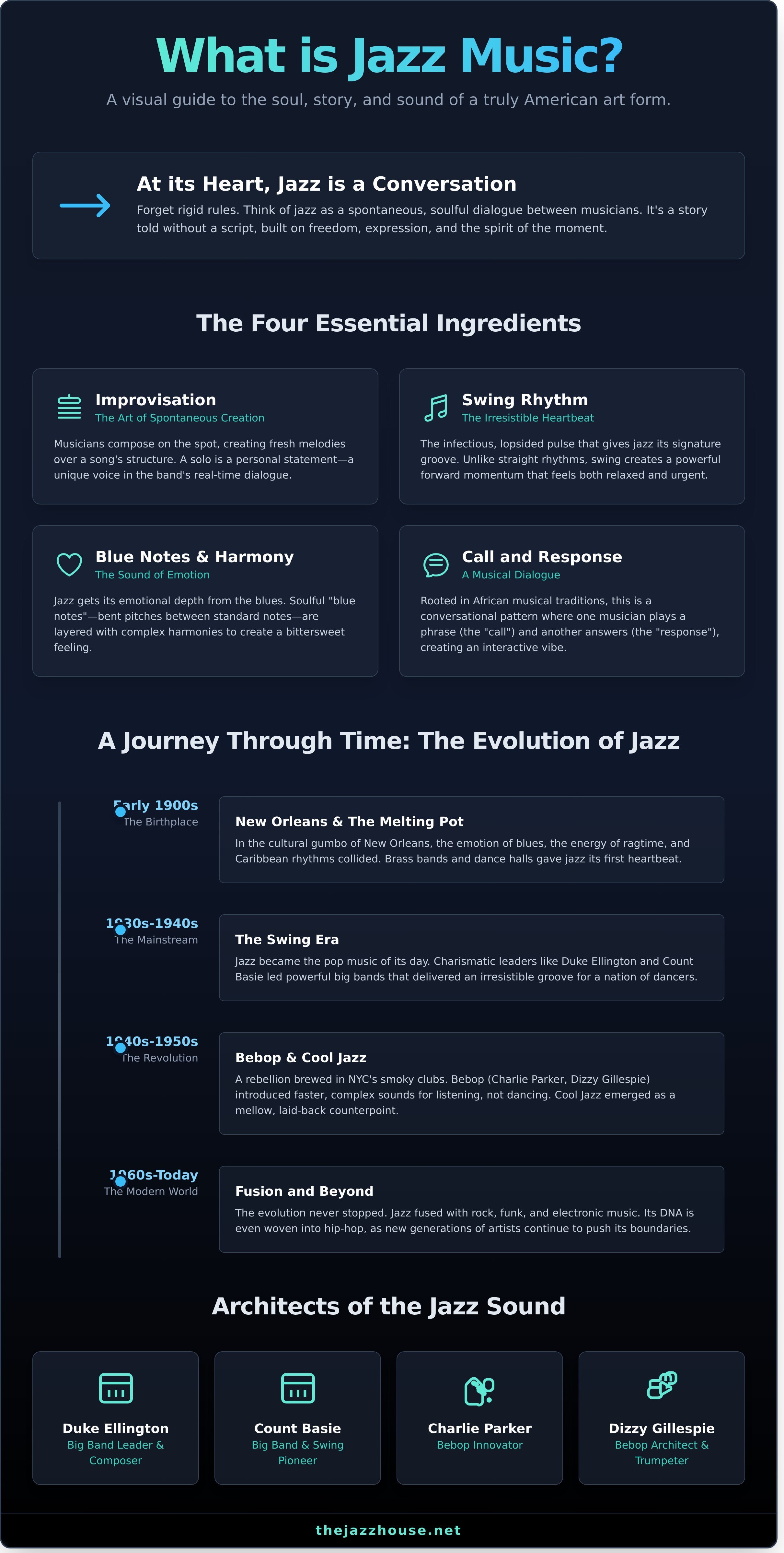What is jazz music infographic - visual guide