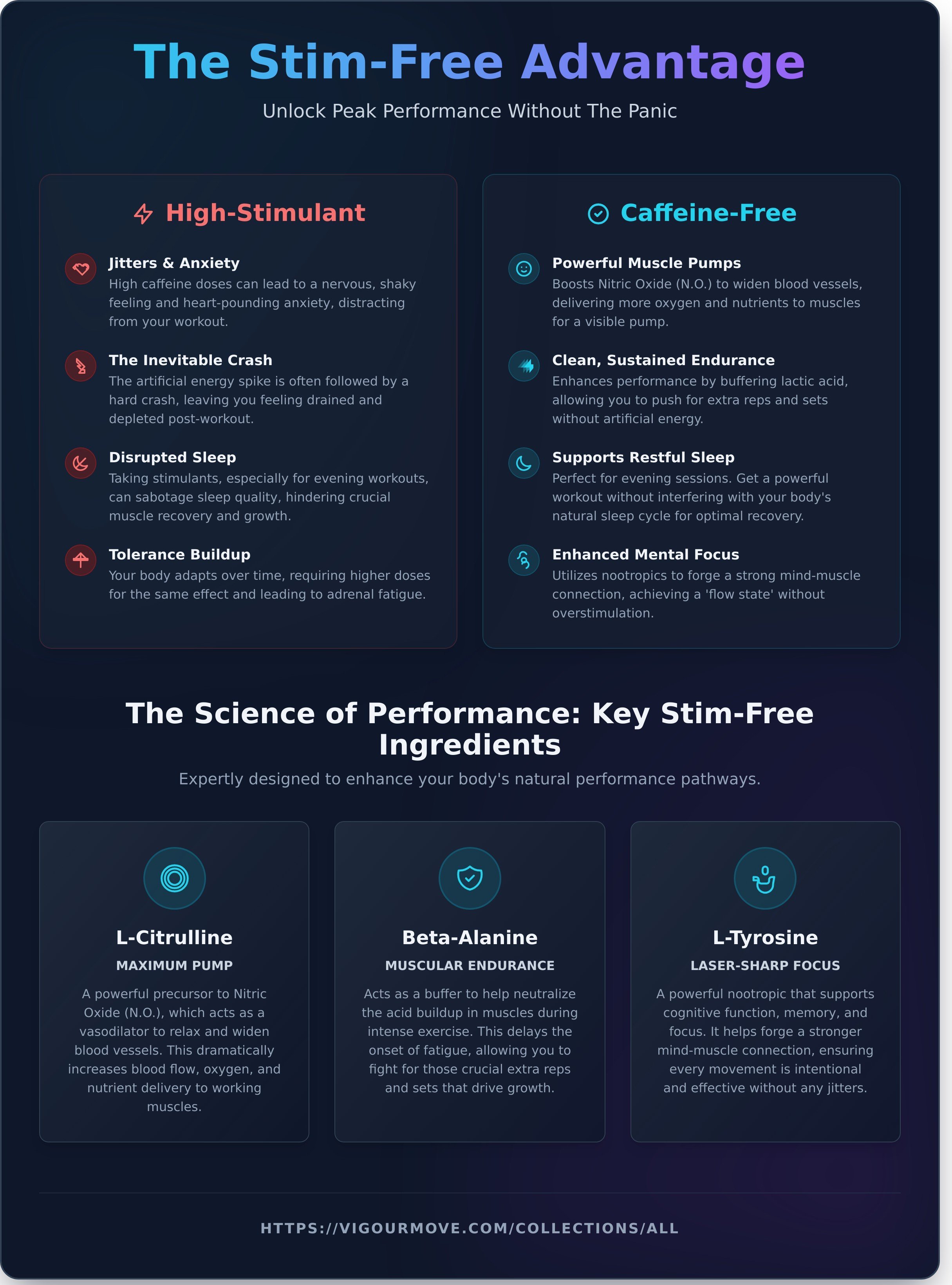 Caffeine-free pre workout supplements