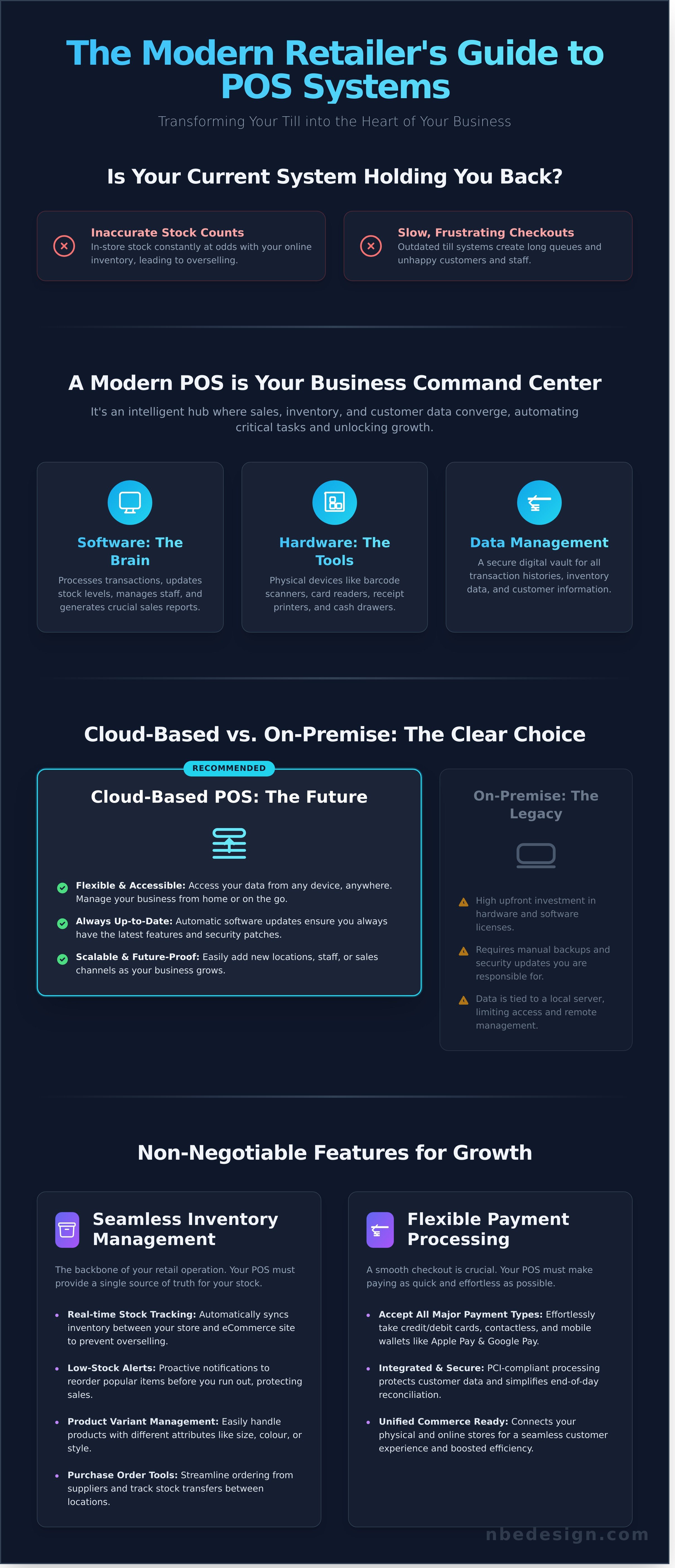 Pos for retail store infographic - visual guide