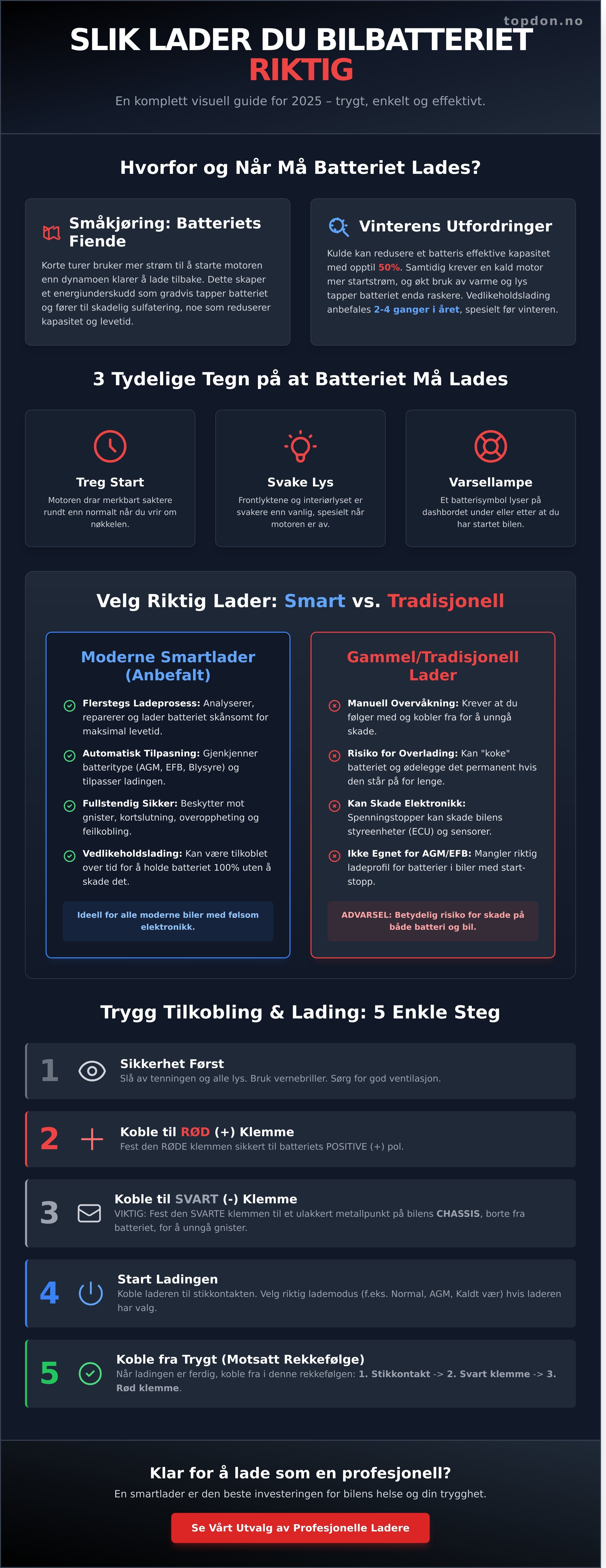 Lade bilbatteri riktig infographic - visual guide