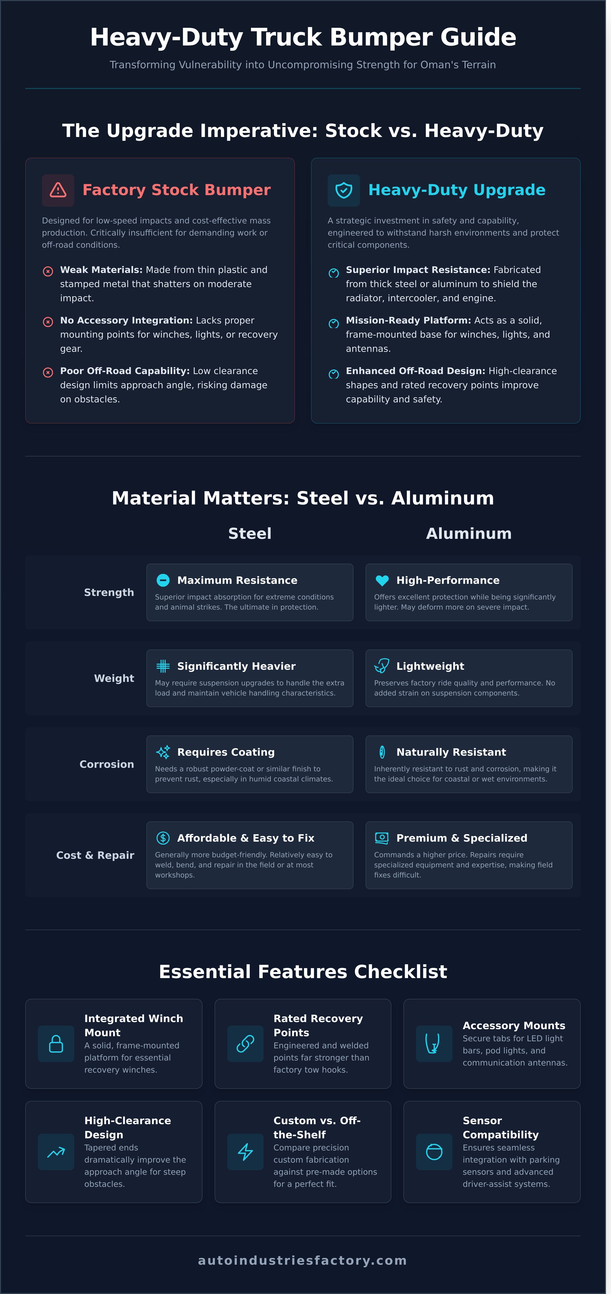 Heavy duty front bumper for trucks