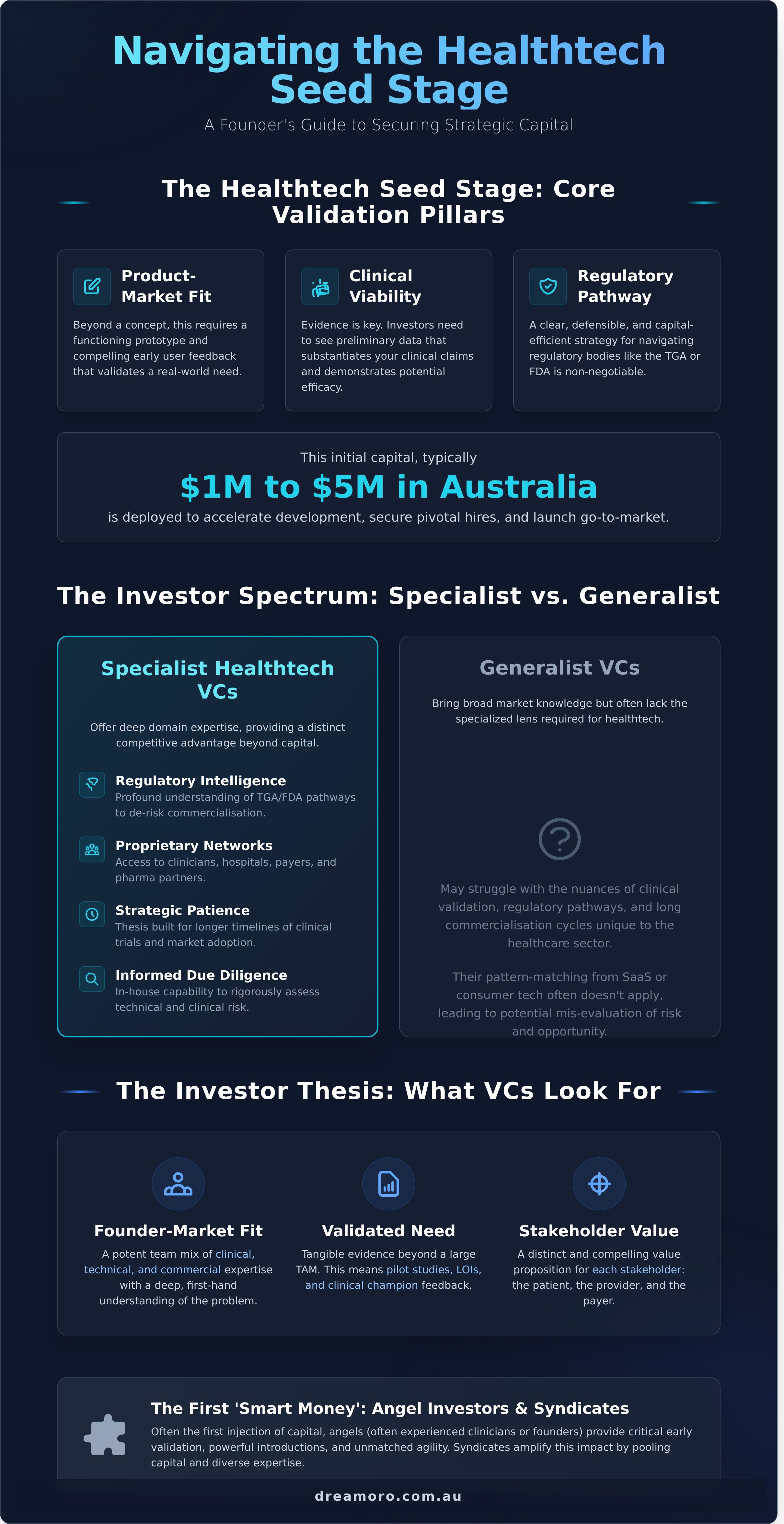 Seed stage healthtech investors