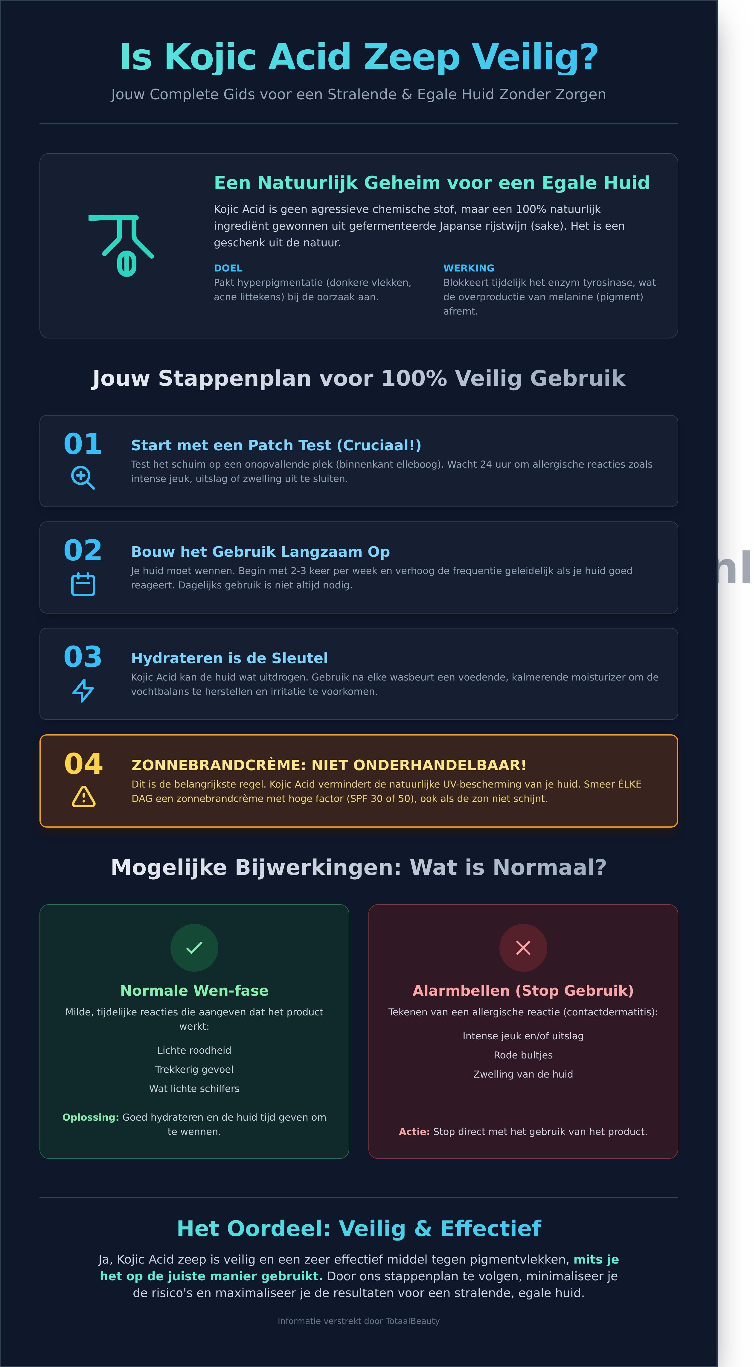Is kojic acid zeep veilig infographic - visual guide