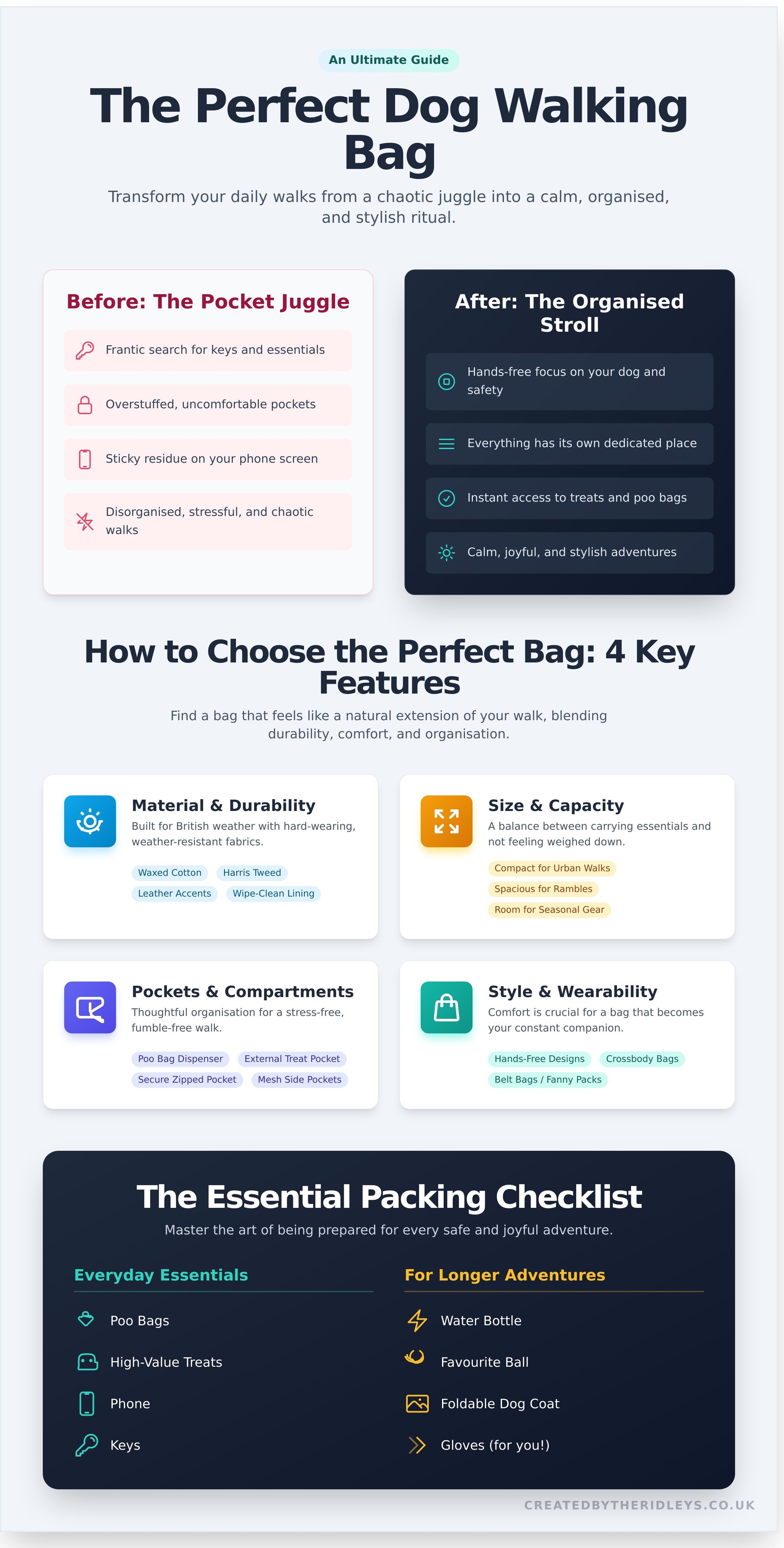 Dog walking bag infographic - visual guide