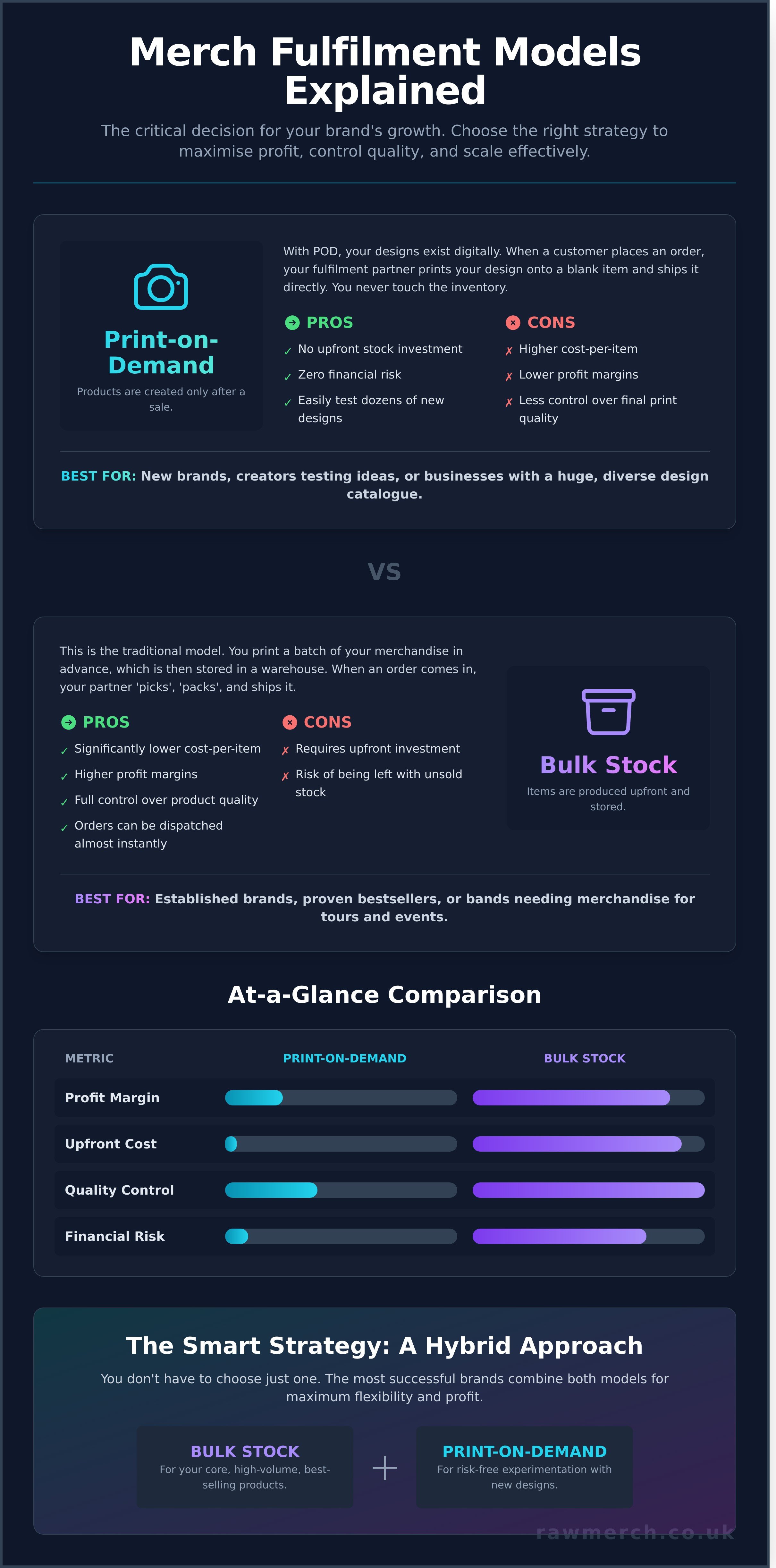 Merch fulfillment services uk infographic - visual guide
