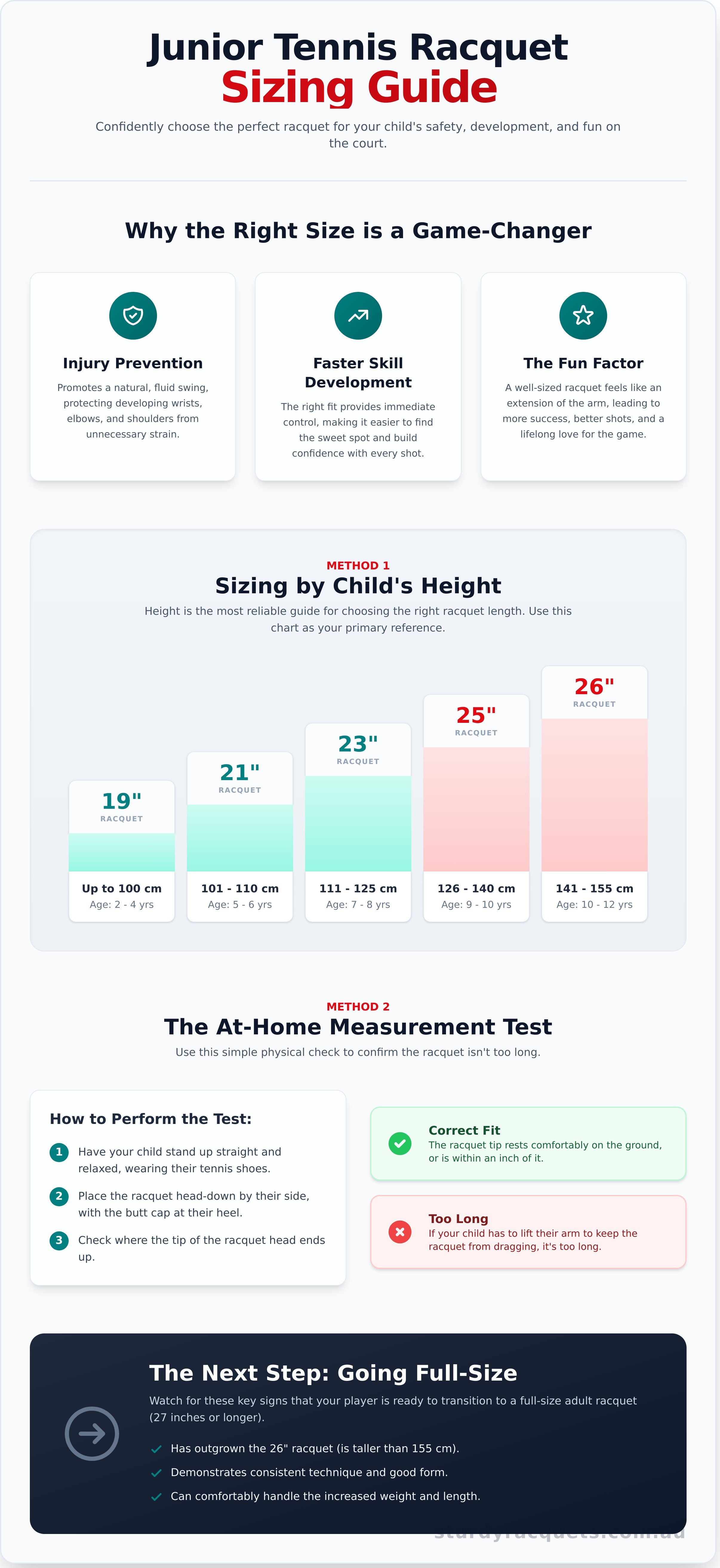 Junior tennis racquet sizing guide infographic - visual guide
