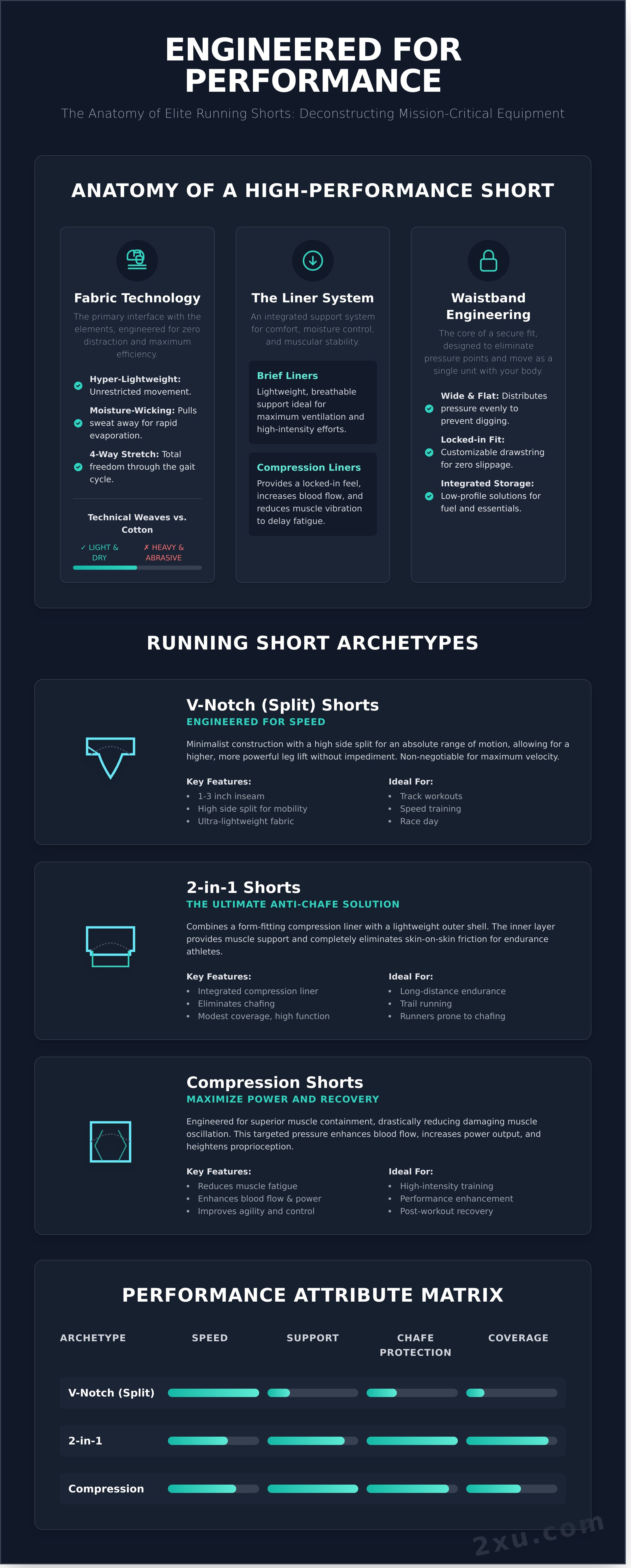Running shorts infographic - visual guide