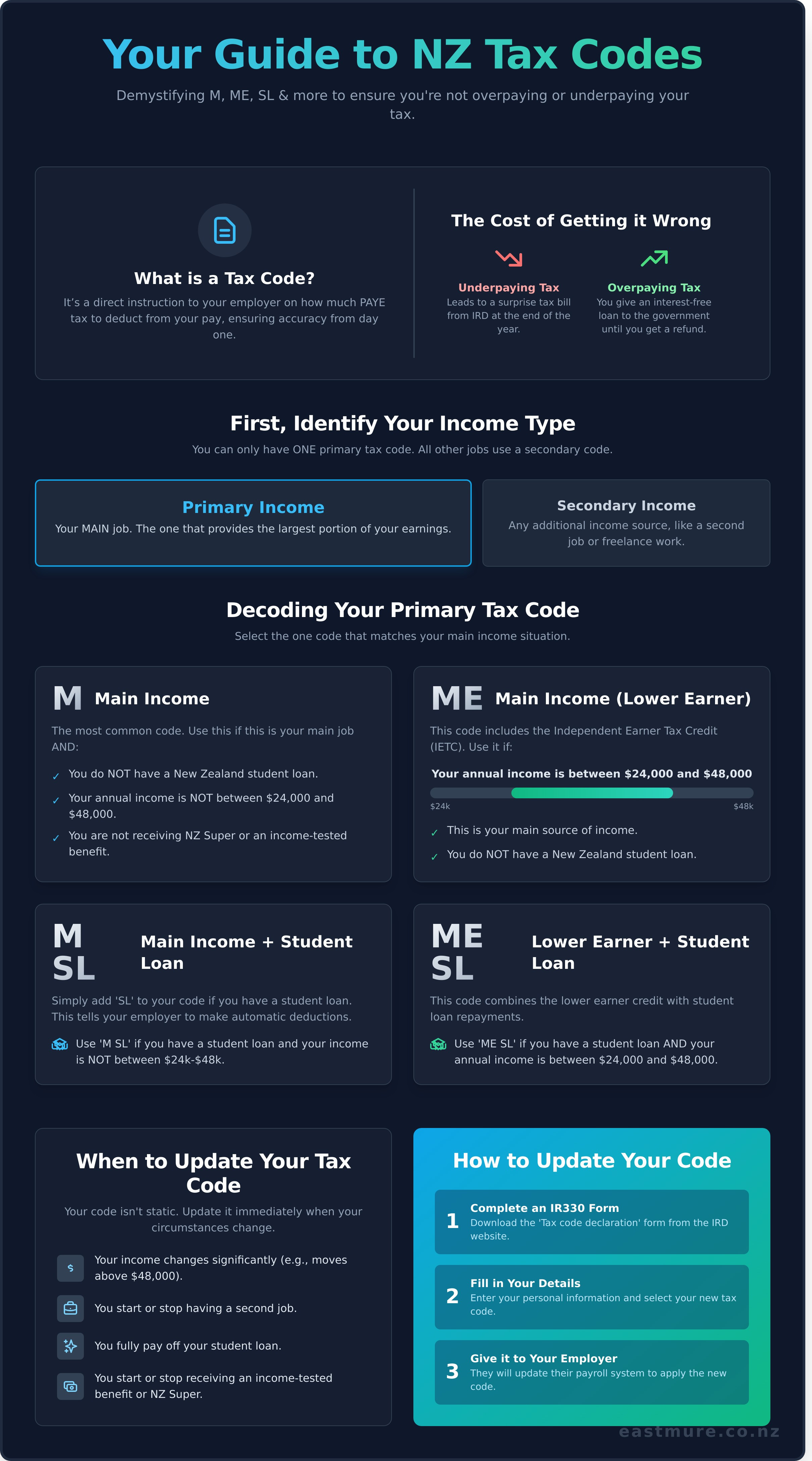 Tax codes nz infographic - visual guide