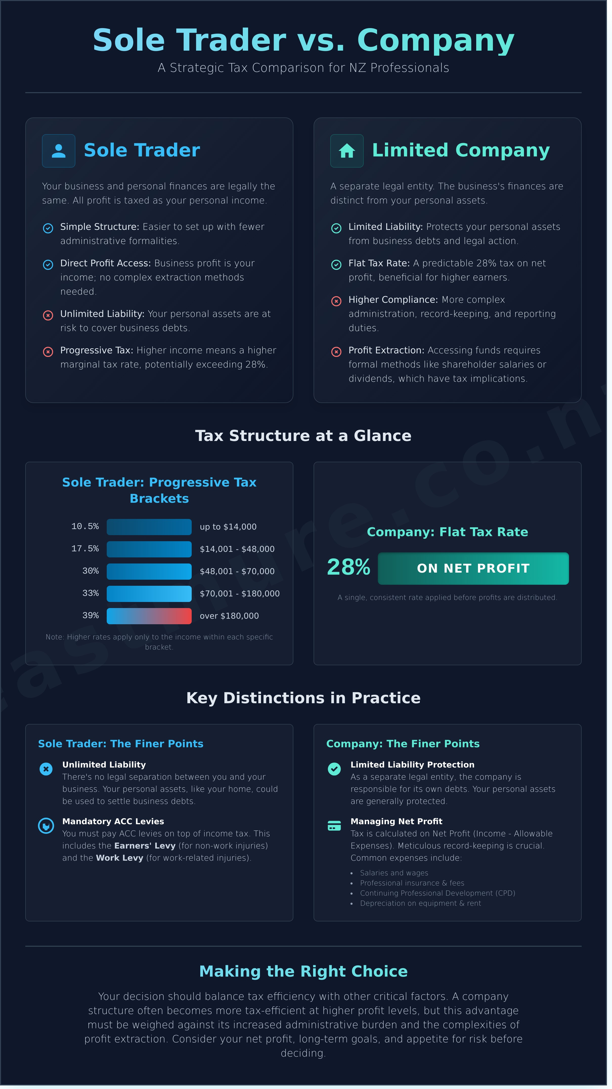 Company tax rate nz infographic - visual guide