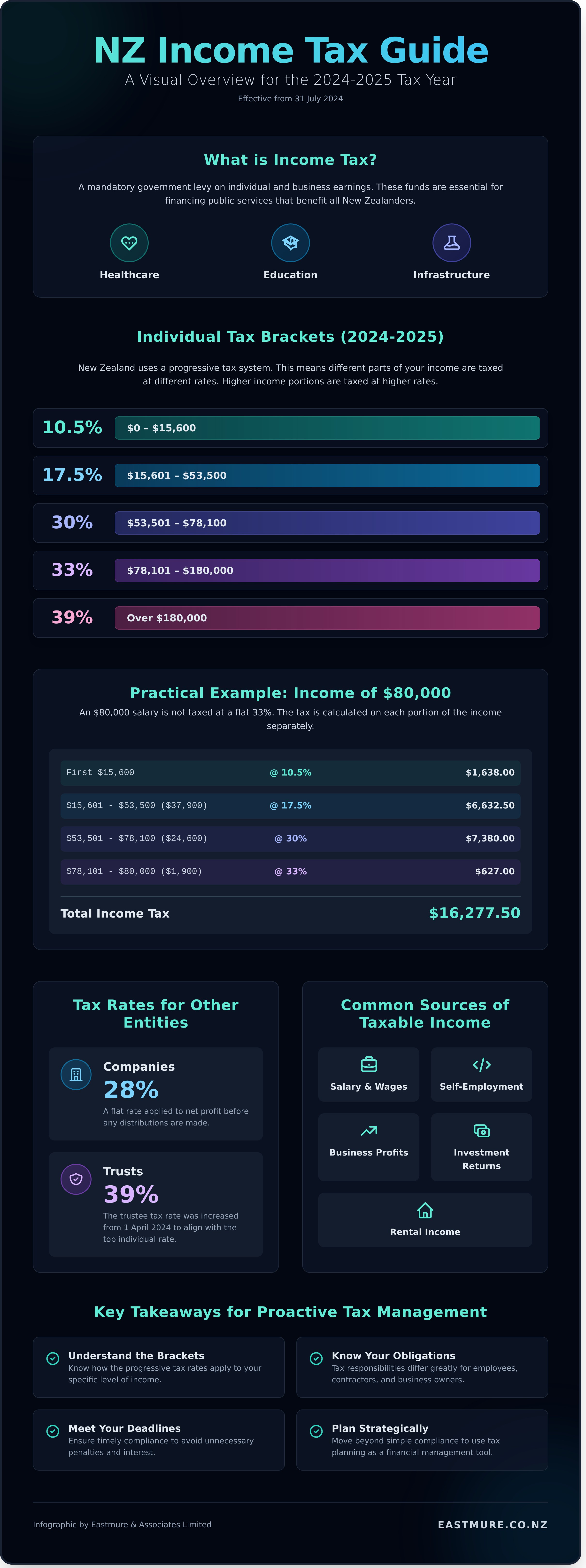 Income tax nz infographic - visual guide