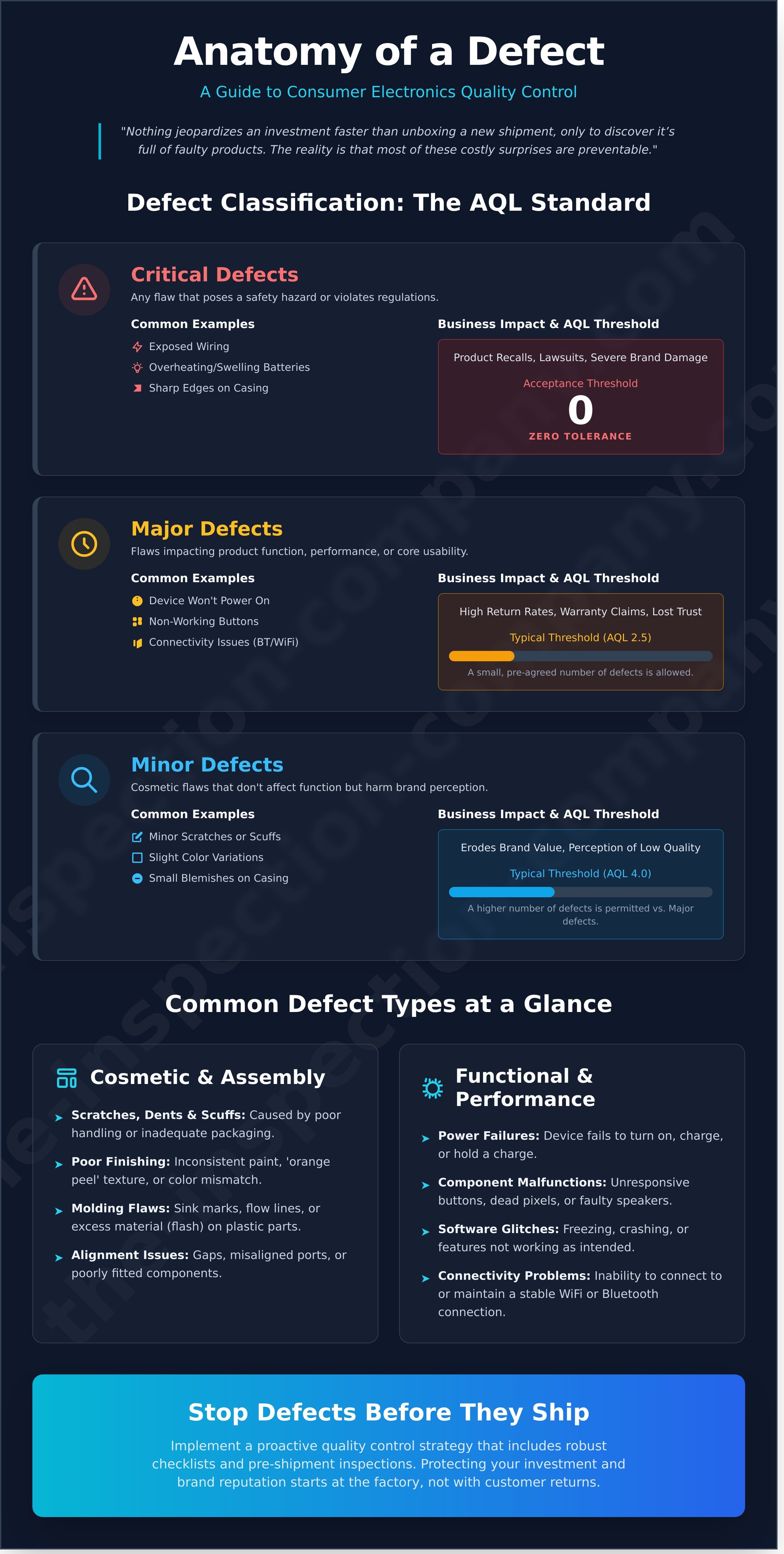 Consumer electronics defects