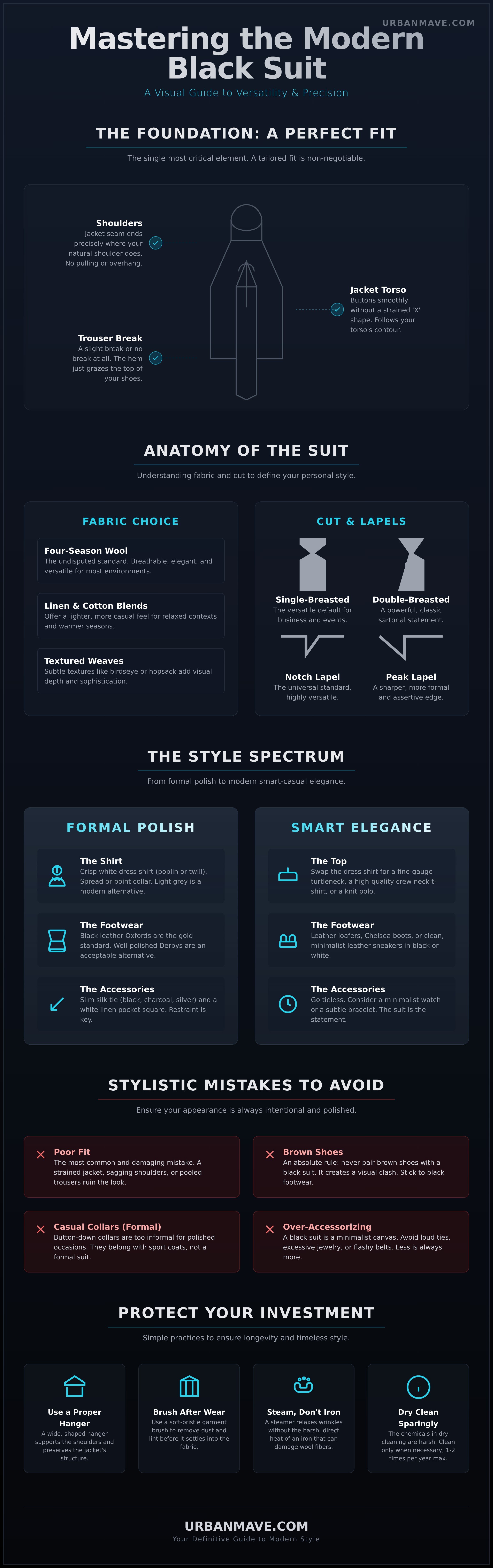 Black suit infographic - visual guide