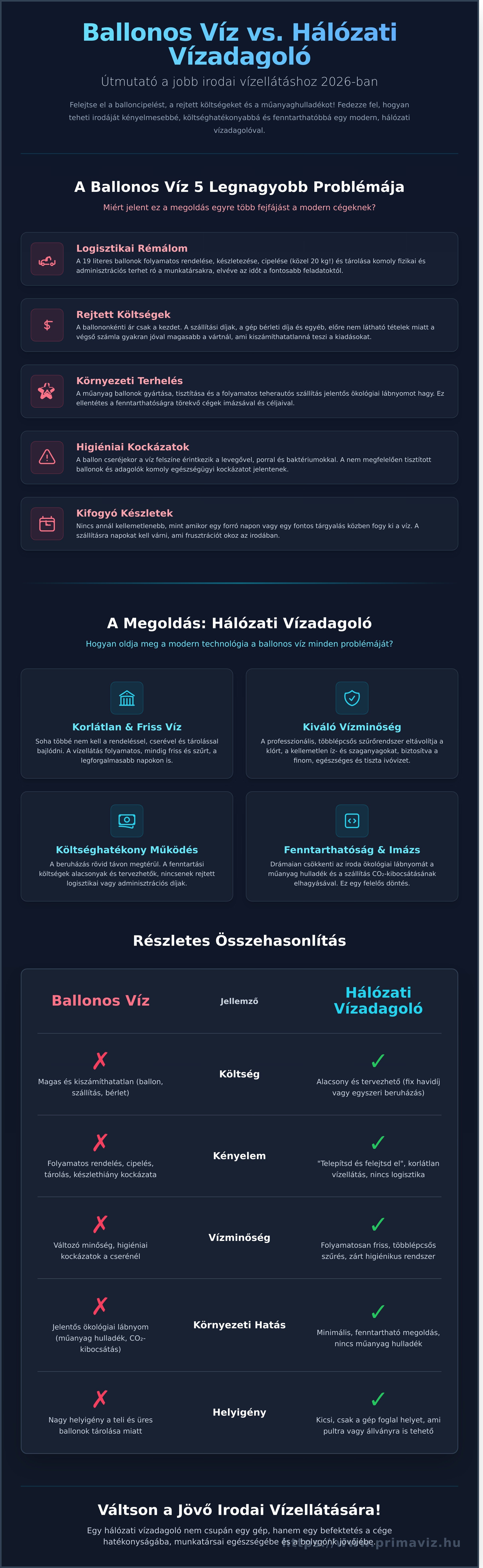 Irodai vízadagoló hálózati