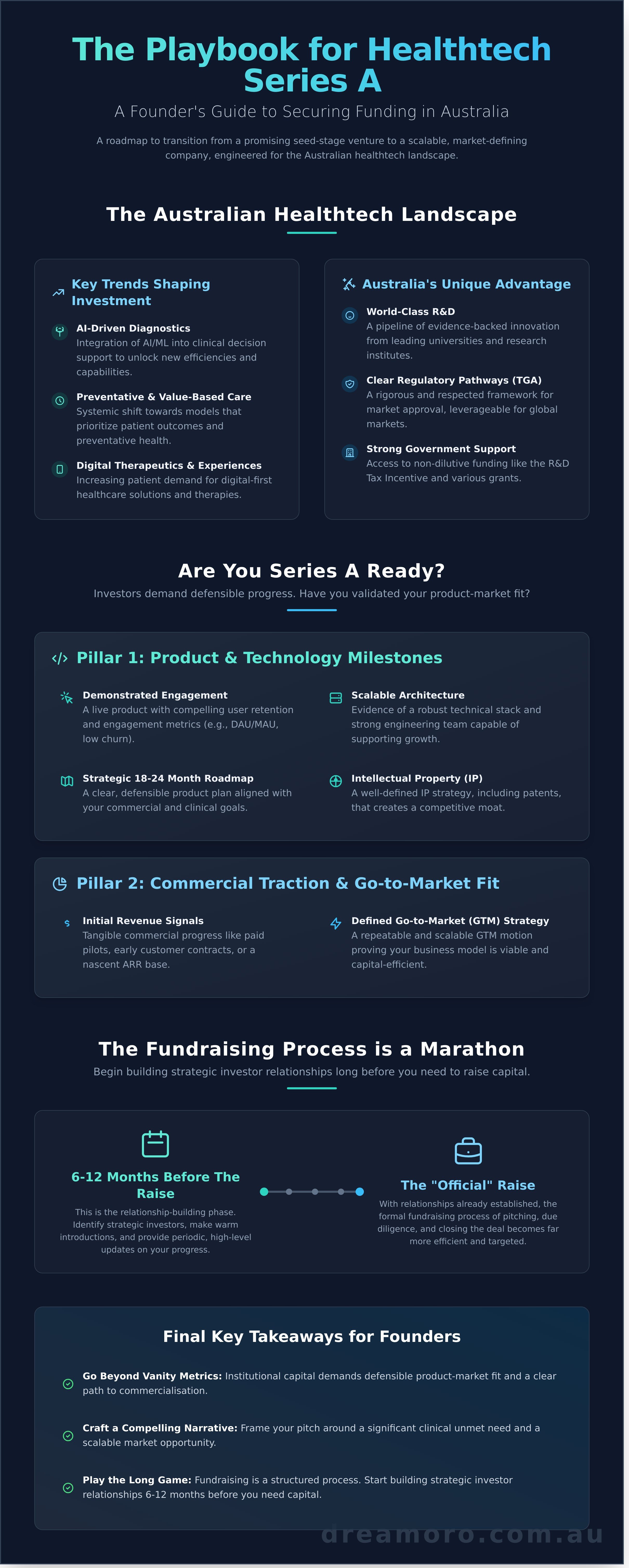 Series a funding for health startups australia