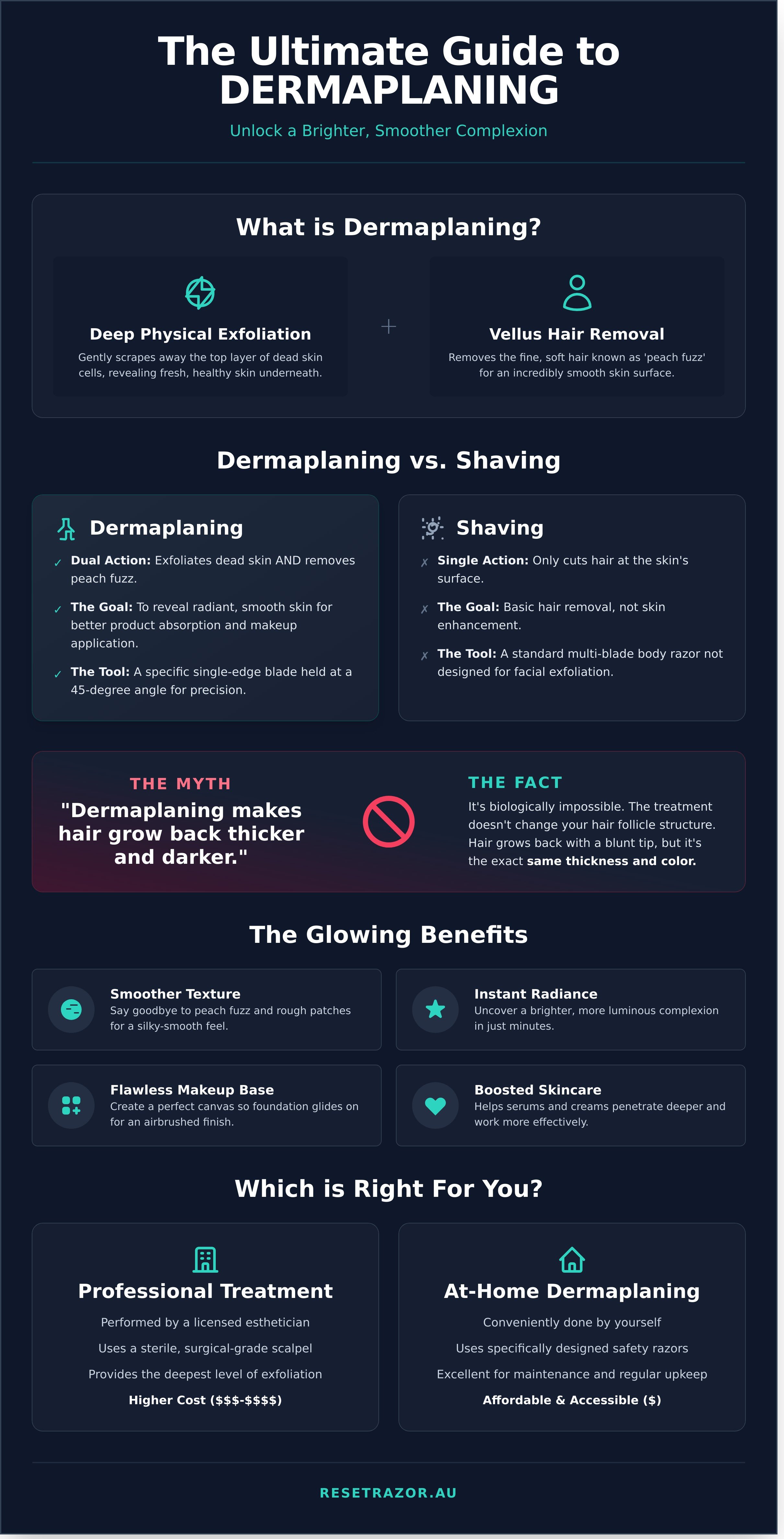 Dermaplaning infographic - visual guide