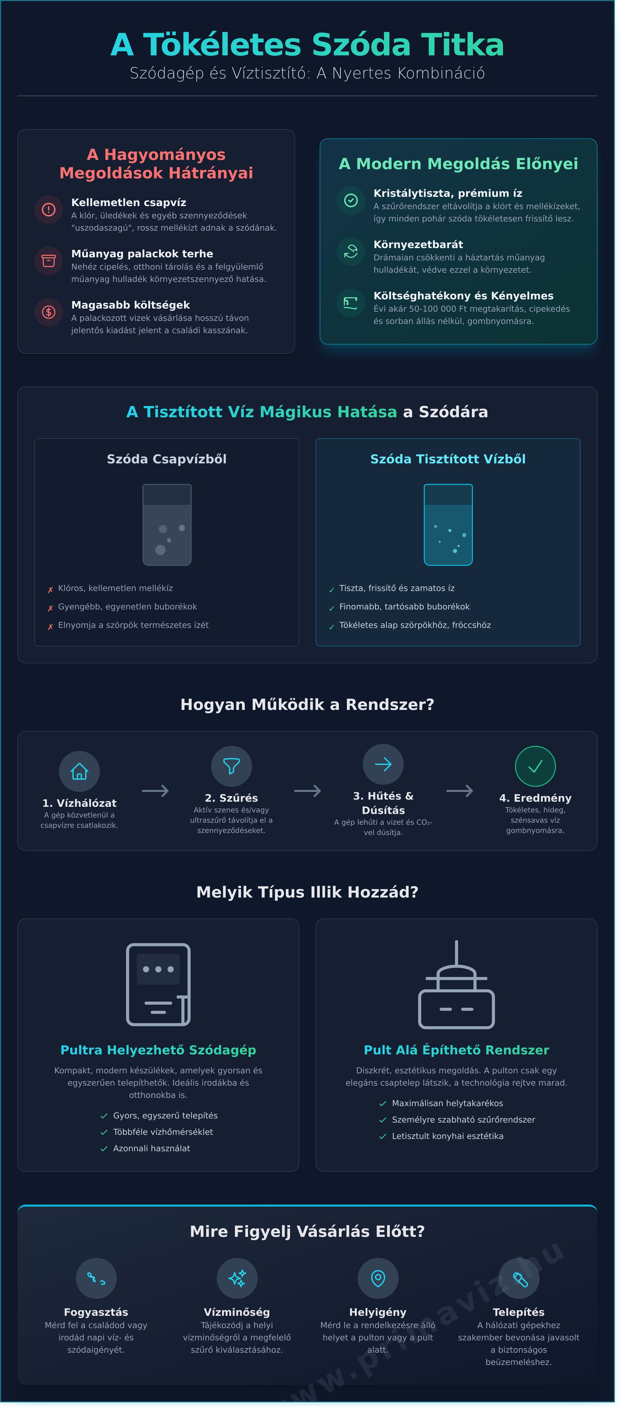 Szódagép víztisztítóval