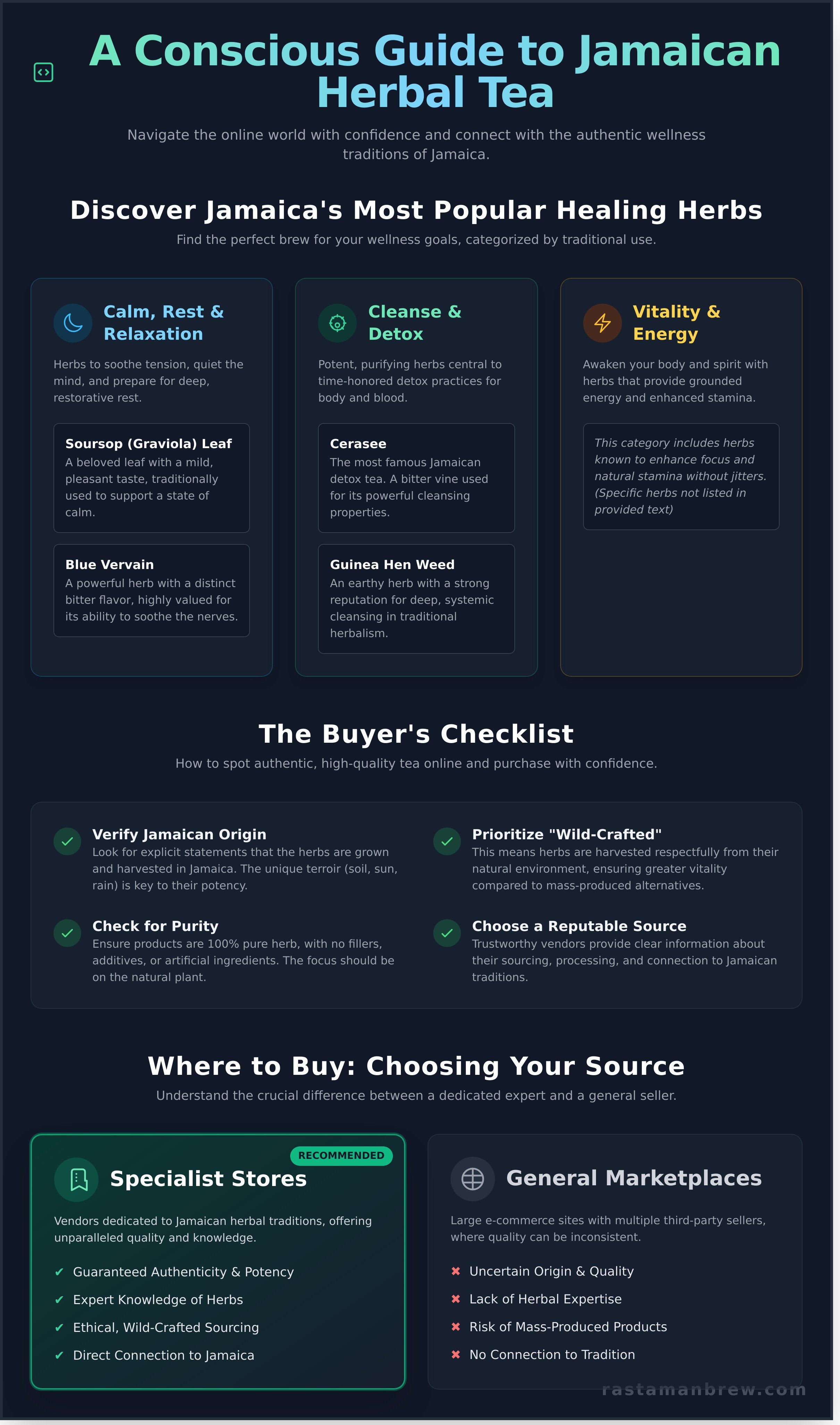 Buy jamaican herbal tea online infographic - visual guide