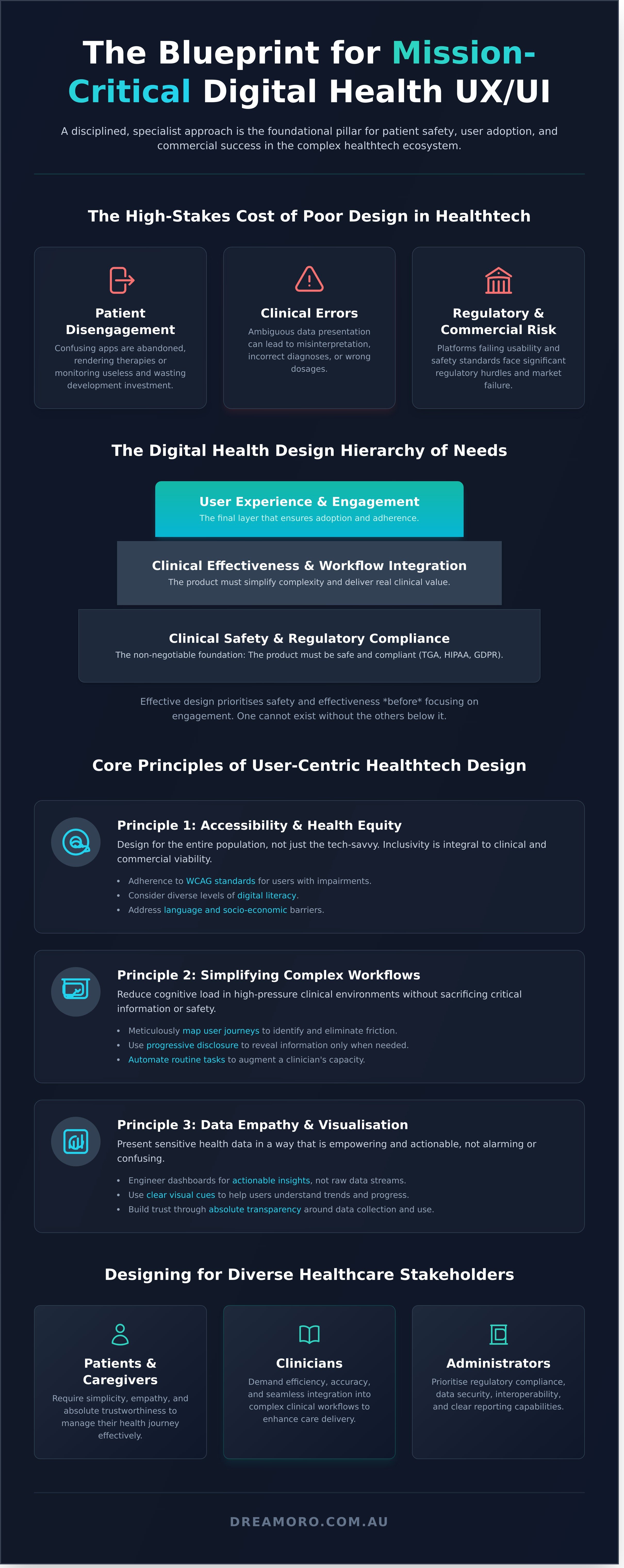 Digital health ux ui