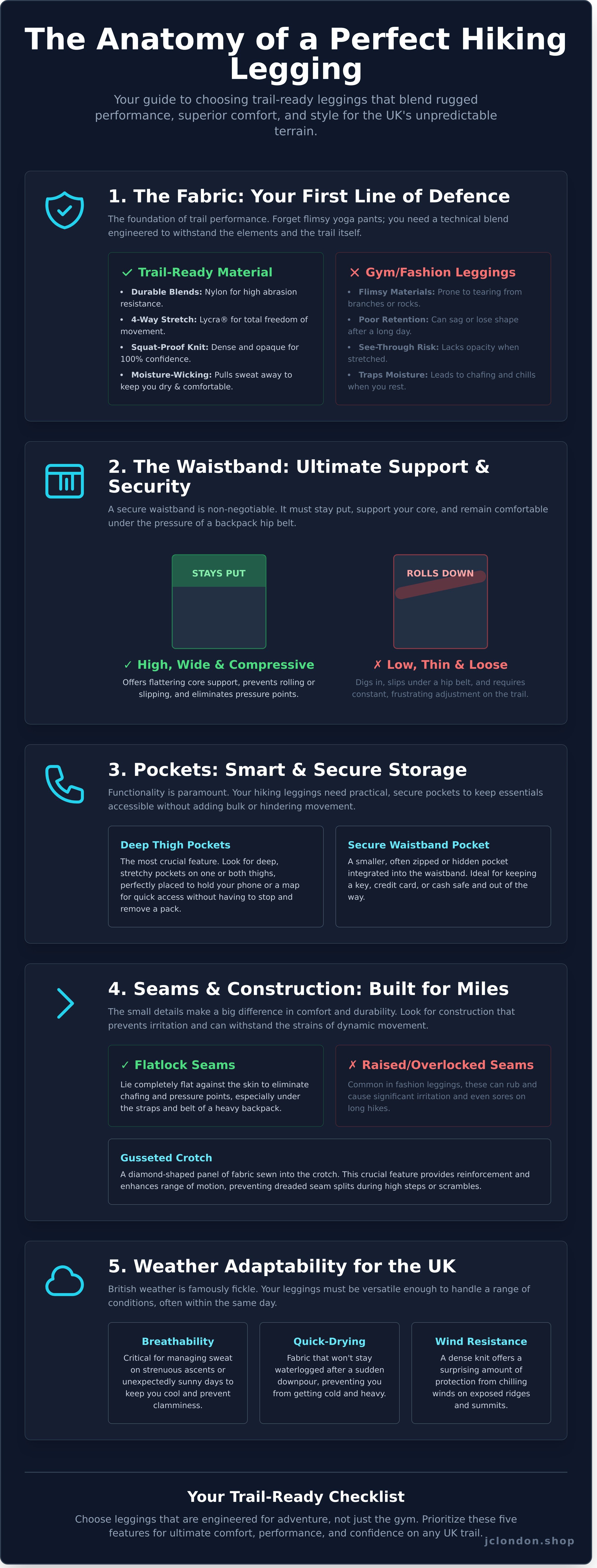 Women's hiking leggings uk infographic - visual guide