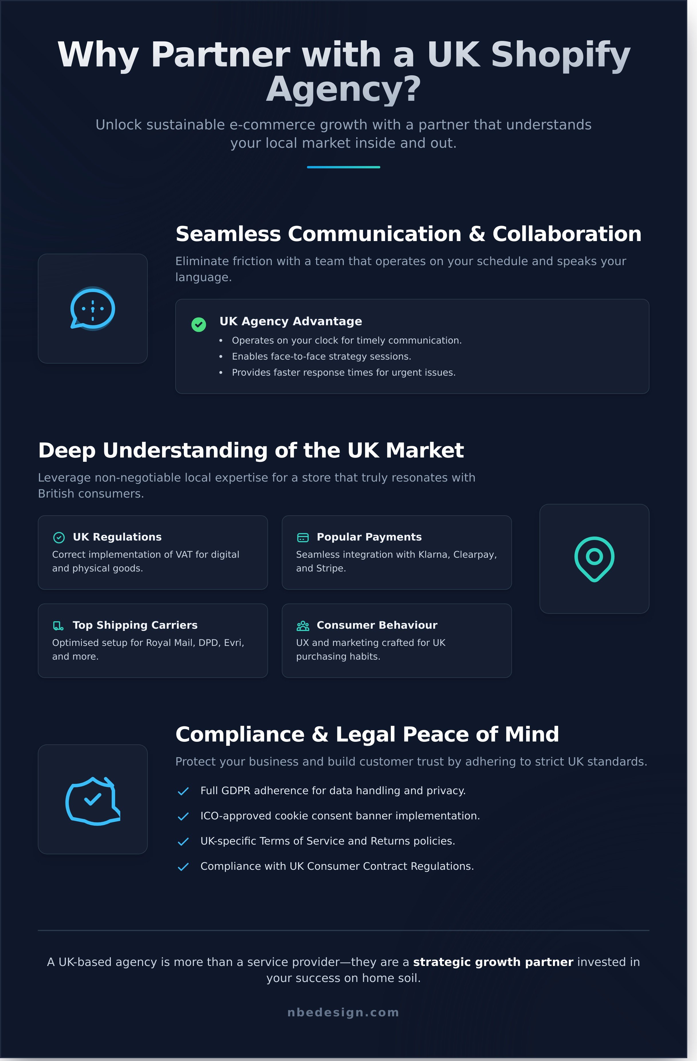 Shopify agency uk