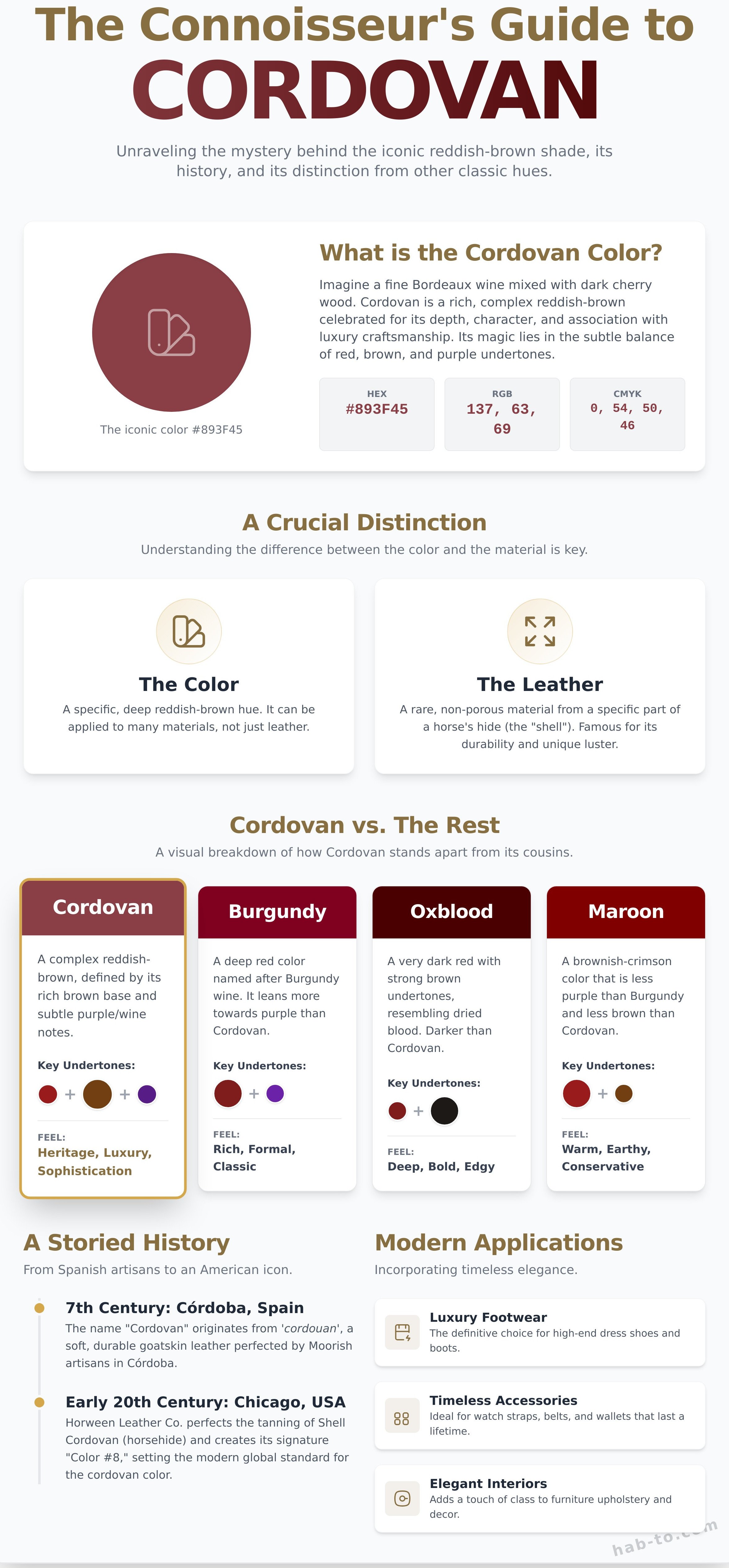 Cordovan color infographic - visual guide