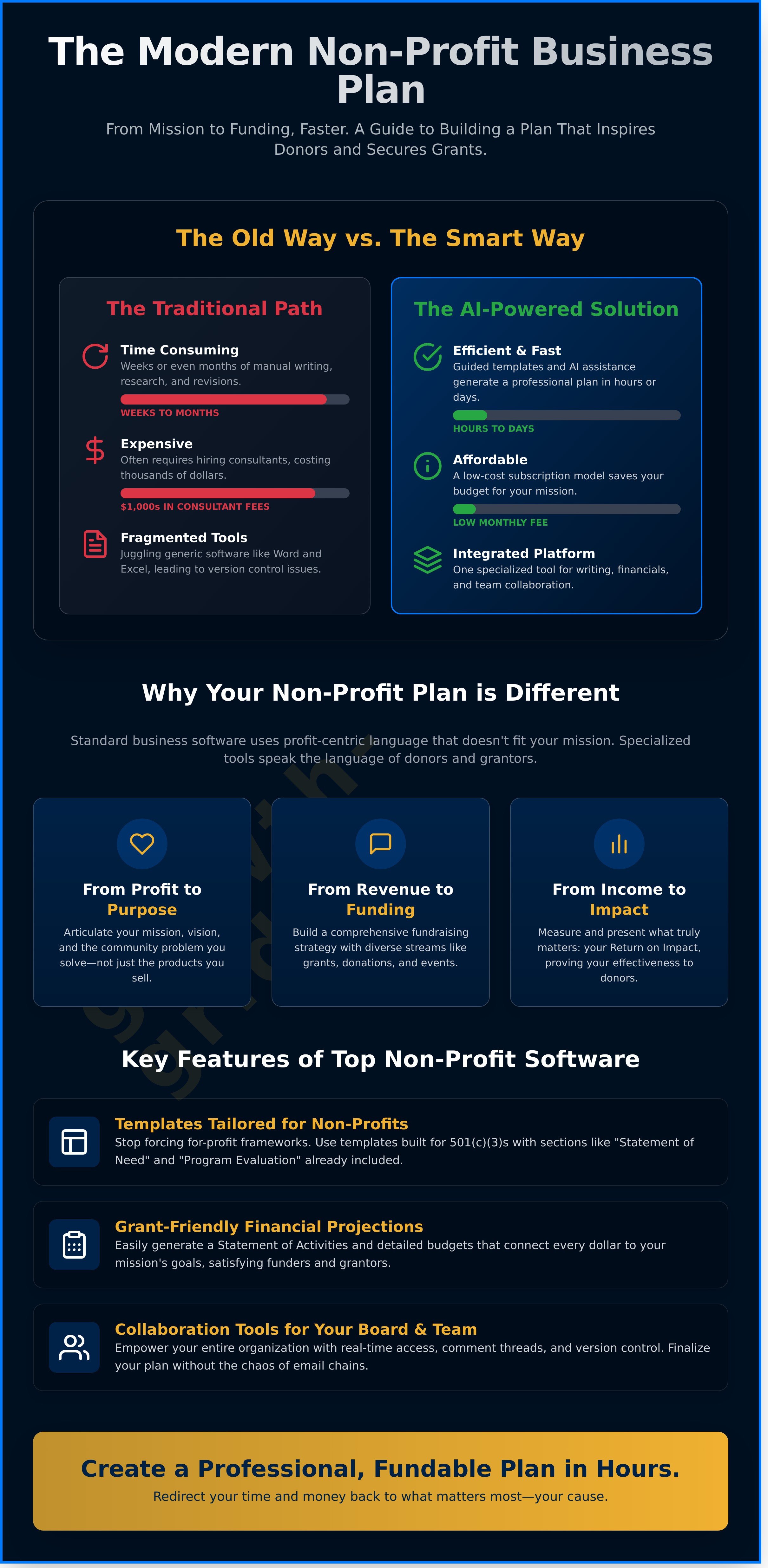 Non profit business plan software