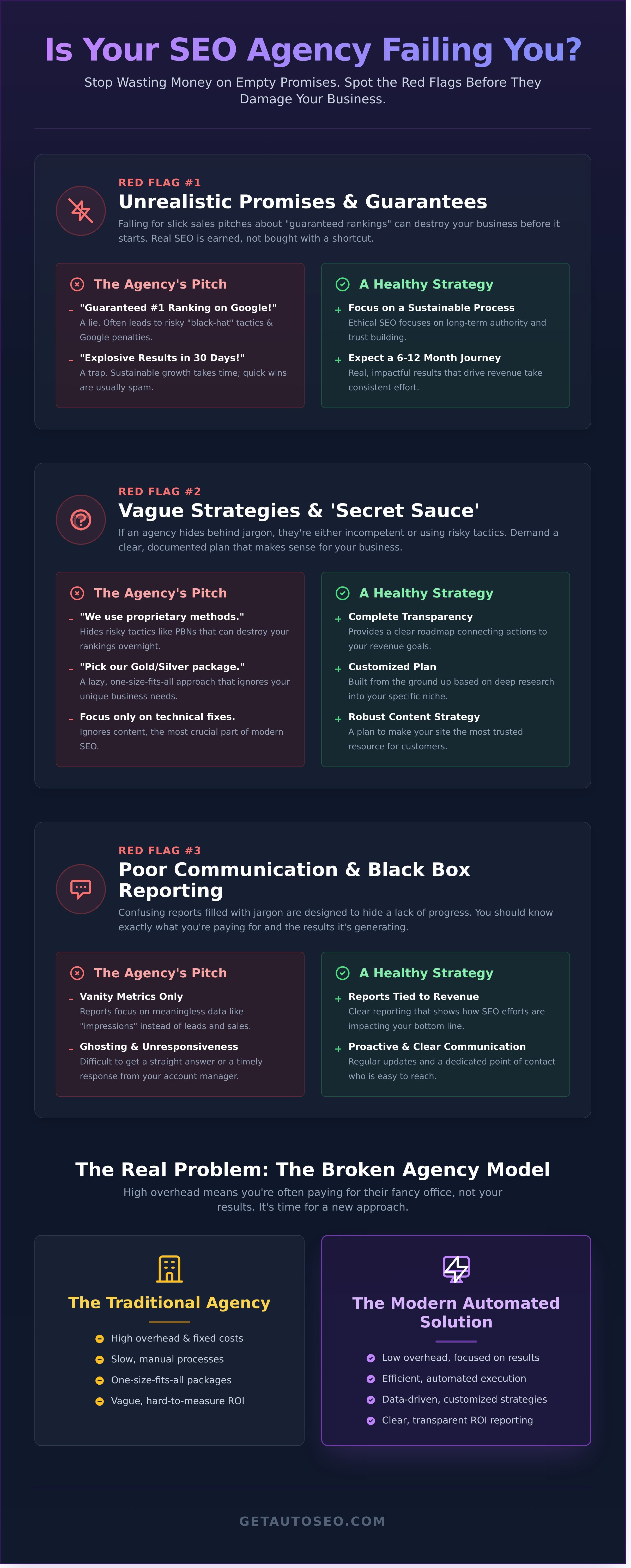 Signs of a bad seo agency