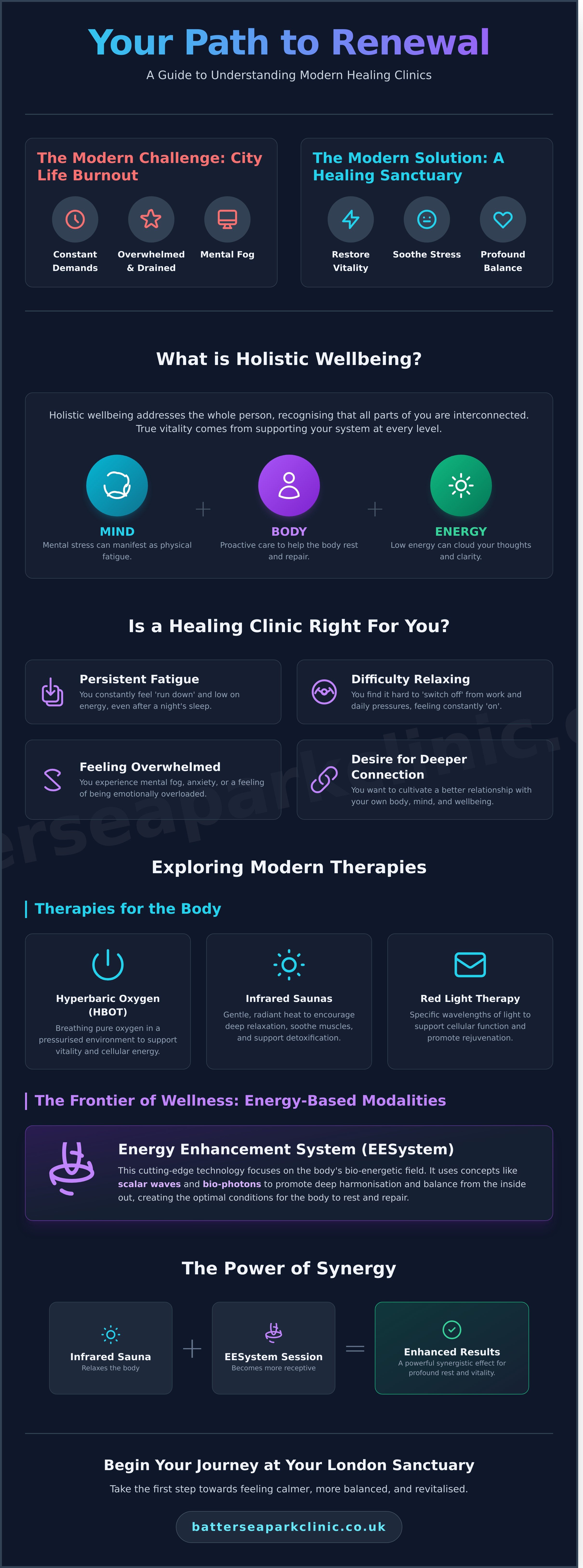 Healing clinic near me infographic - visual guide